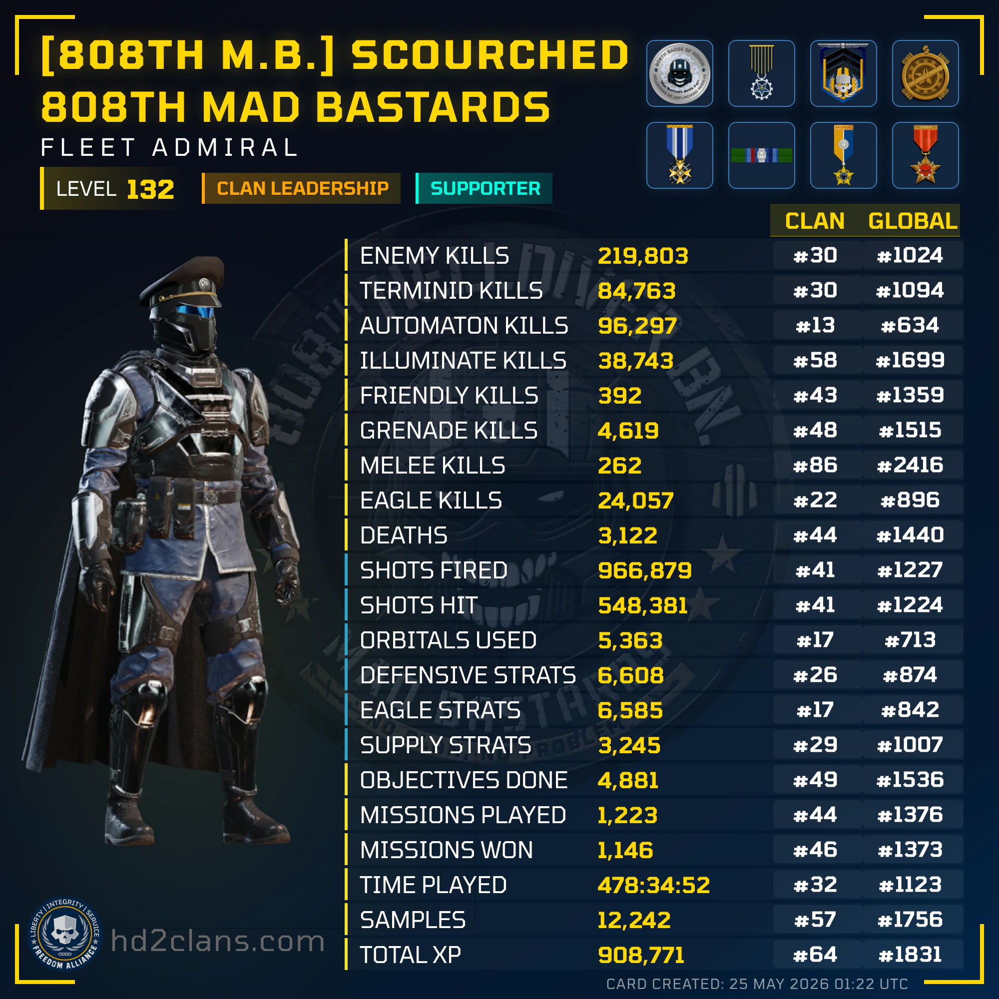 Player Card