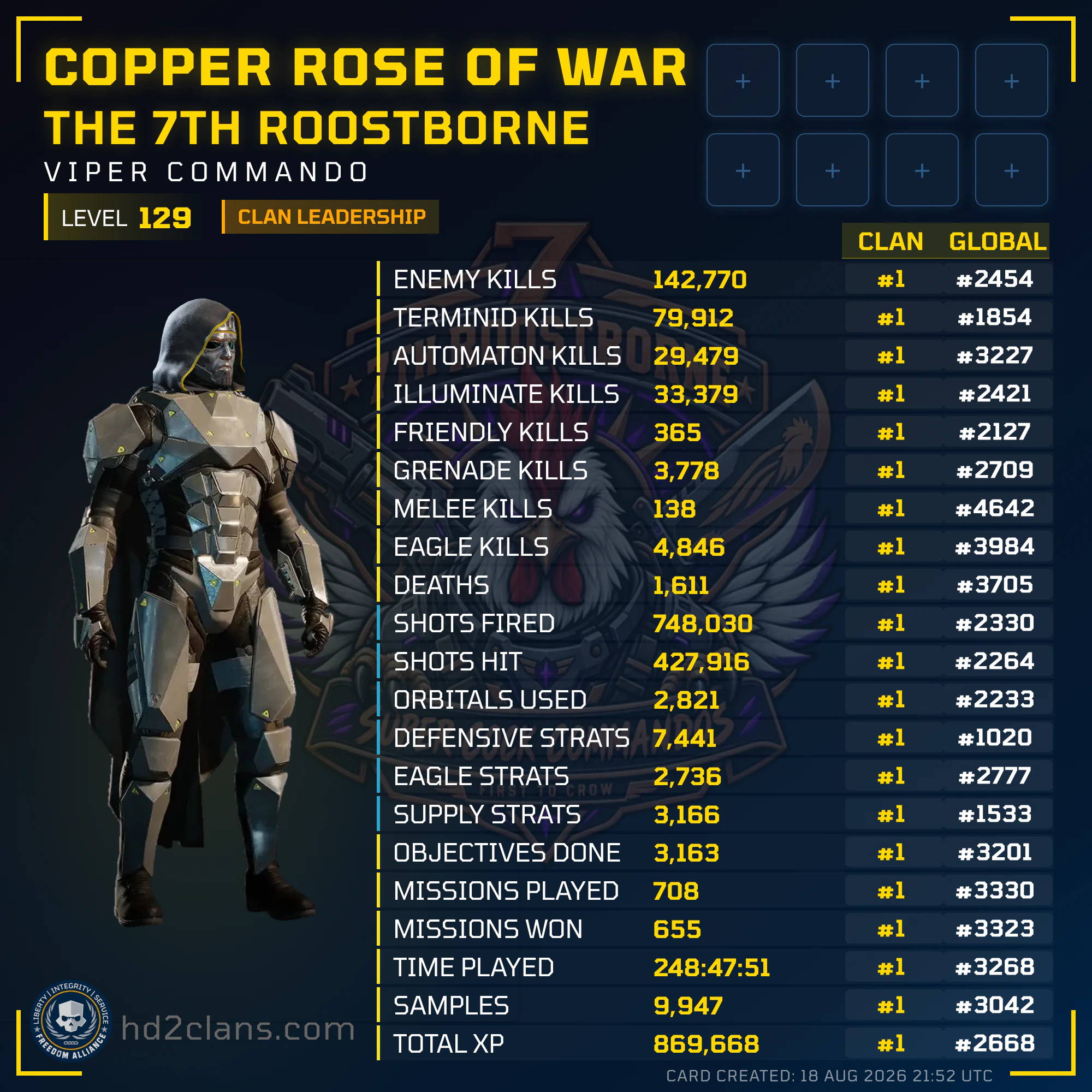 Player Card