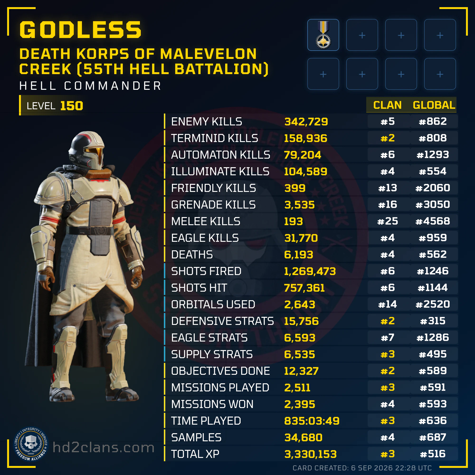Player Card
