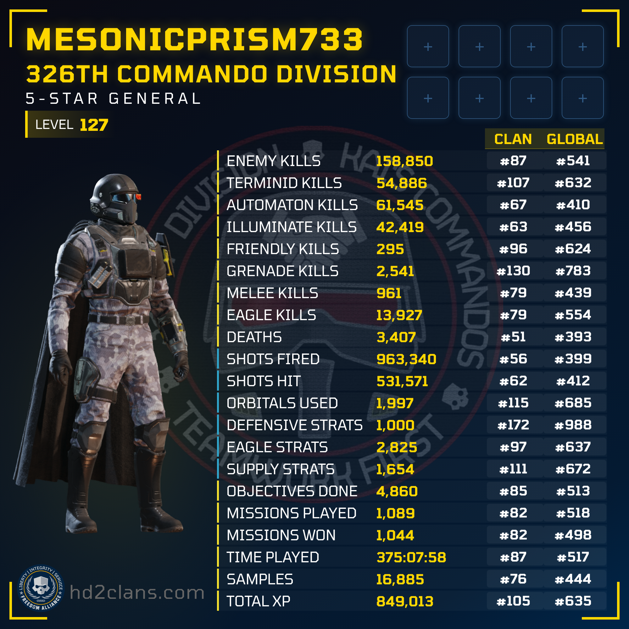 Player Card