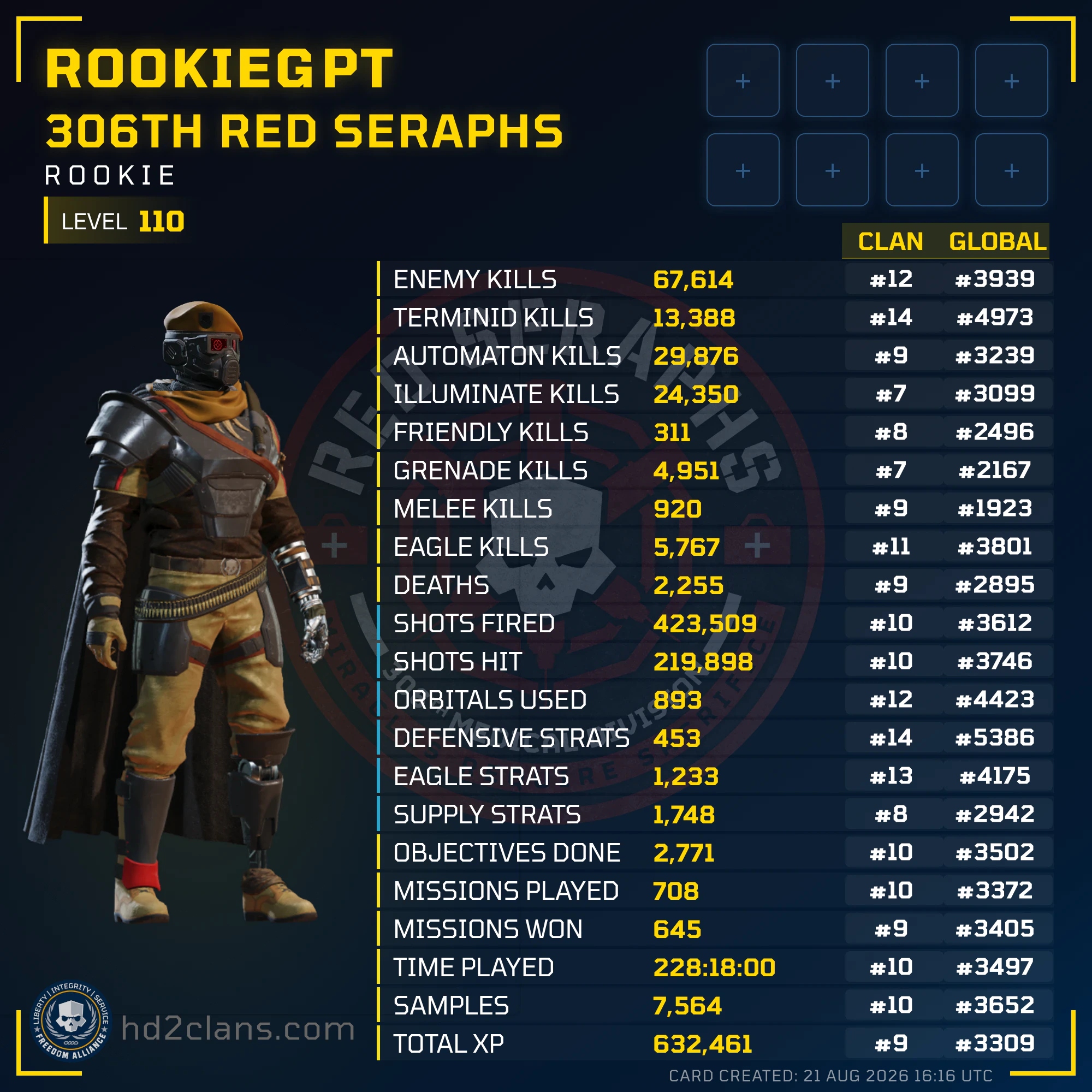 Player Card