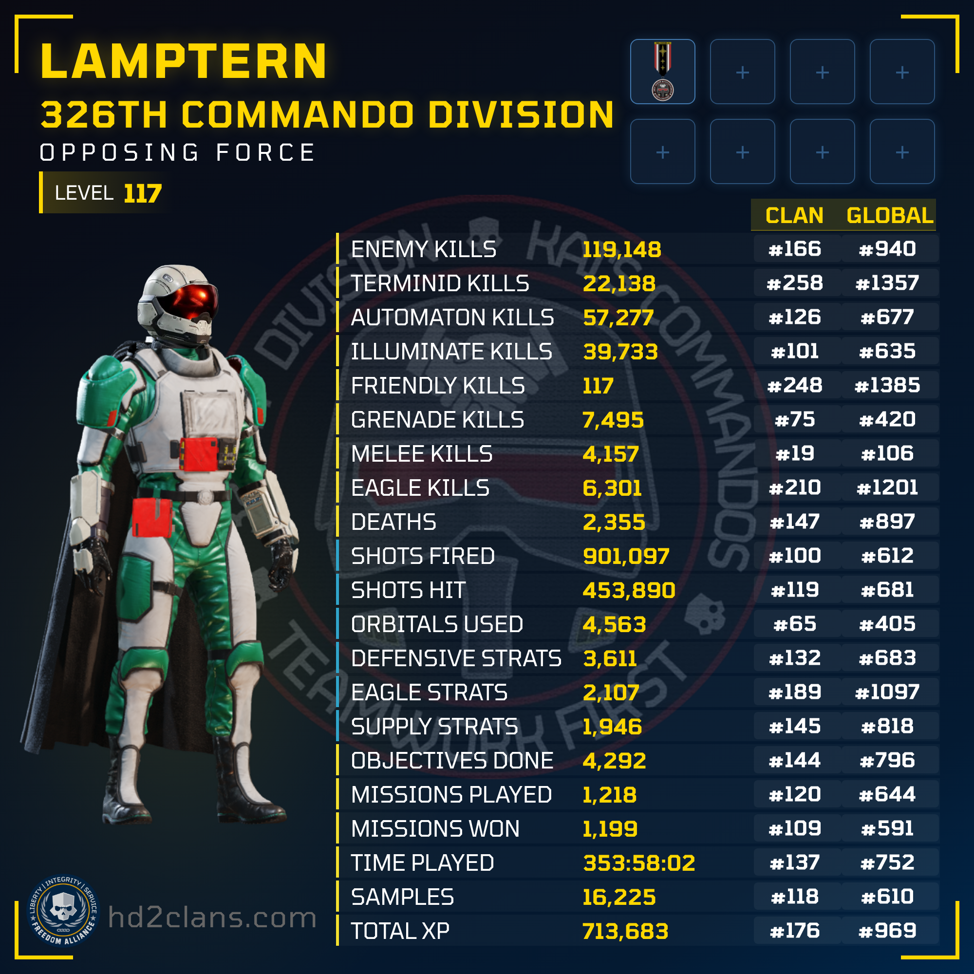 Player Card