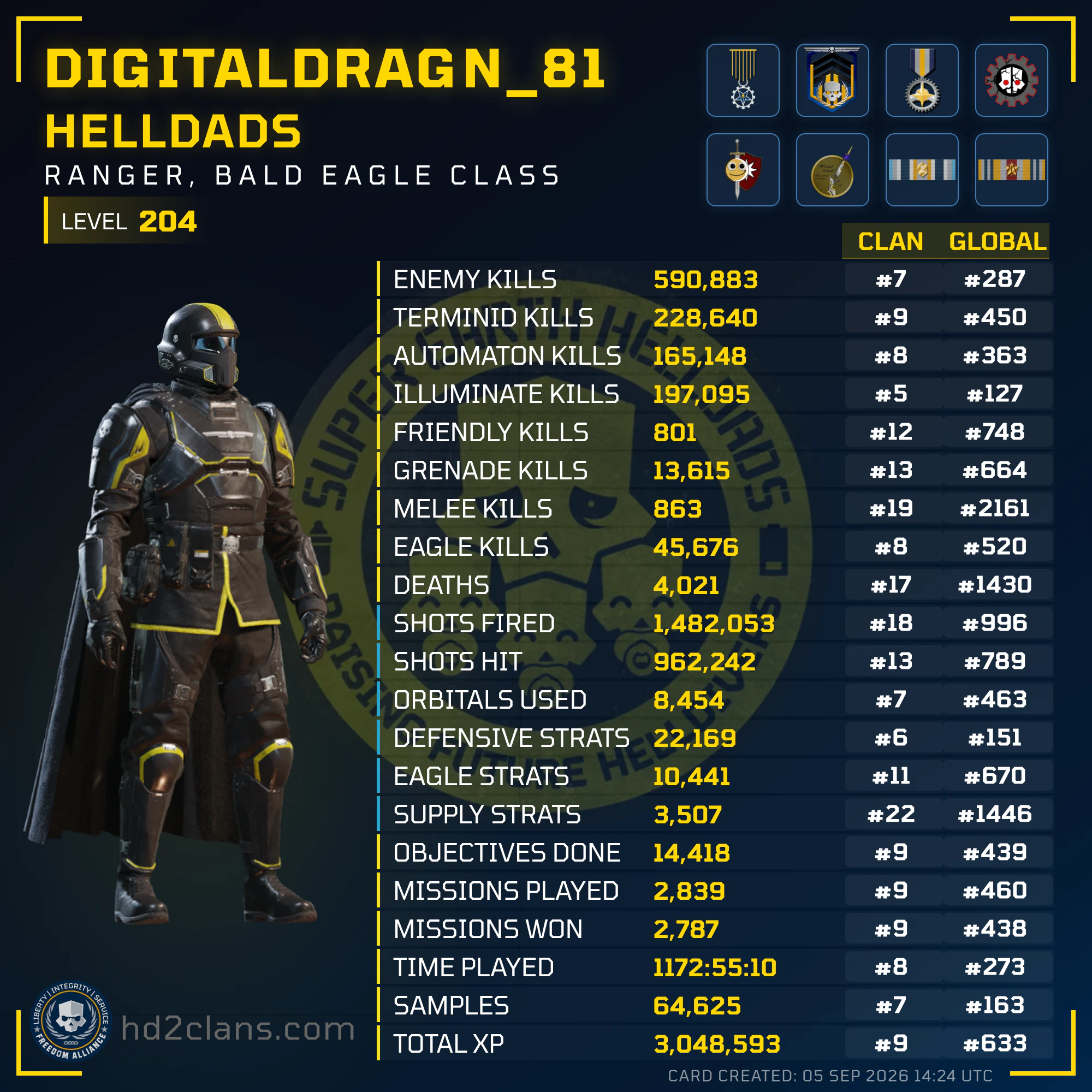 Player Card