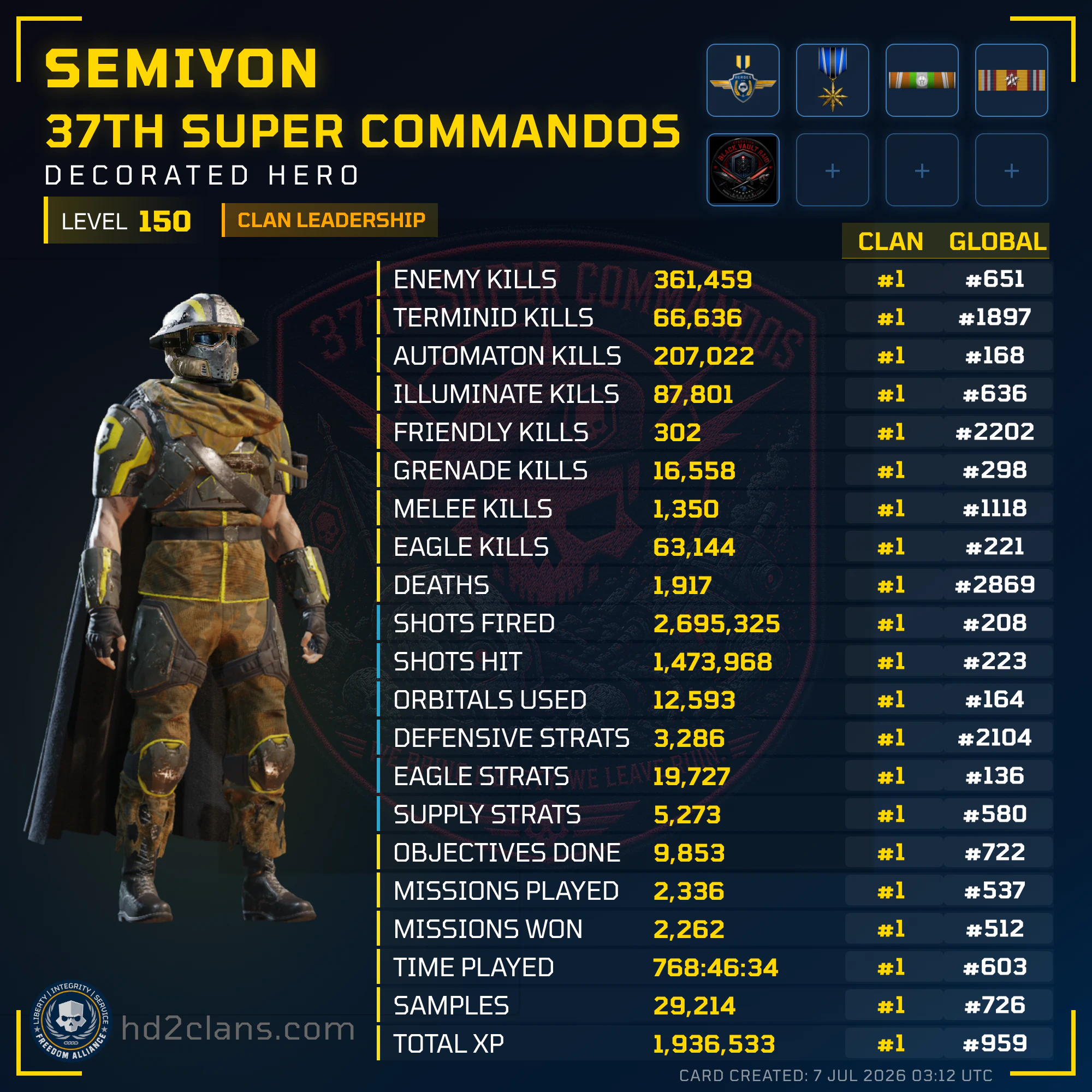 Player Card