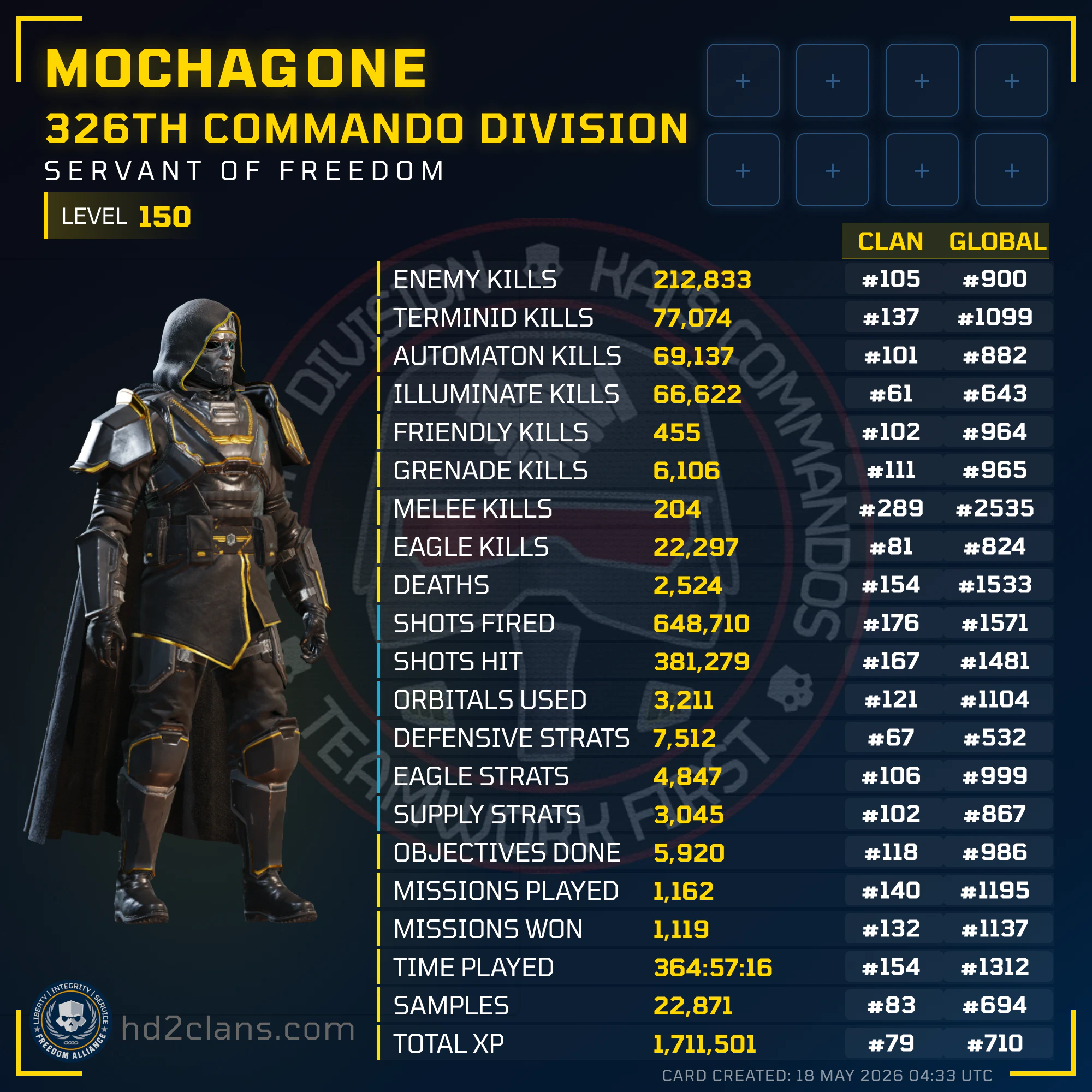 Player Card