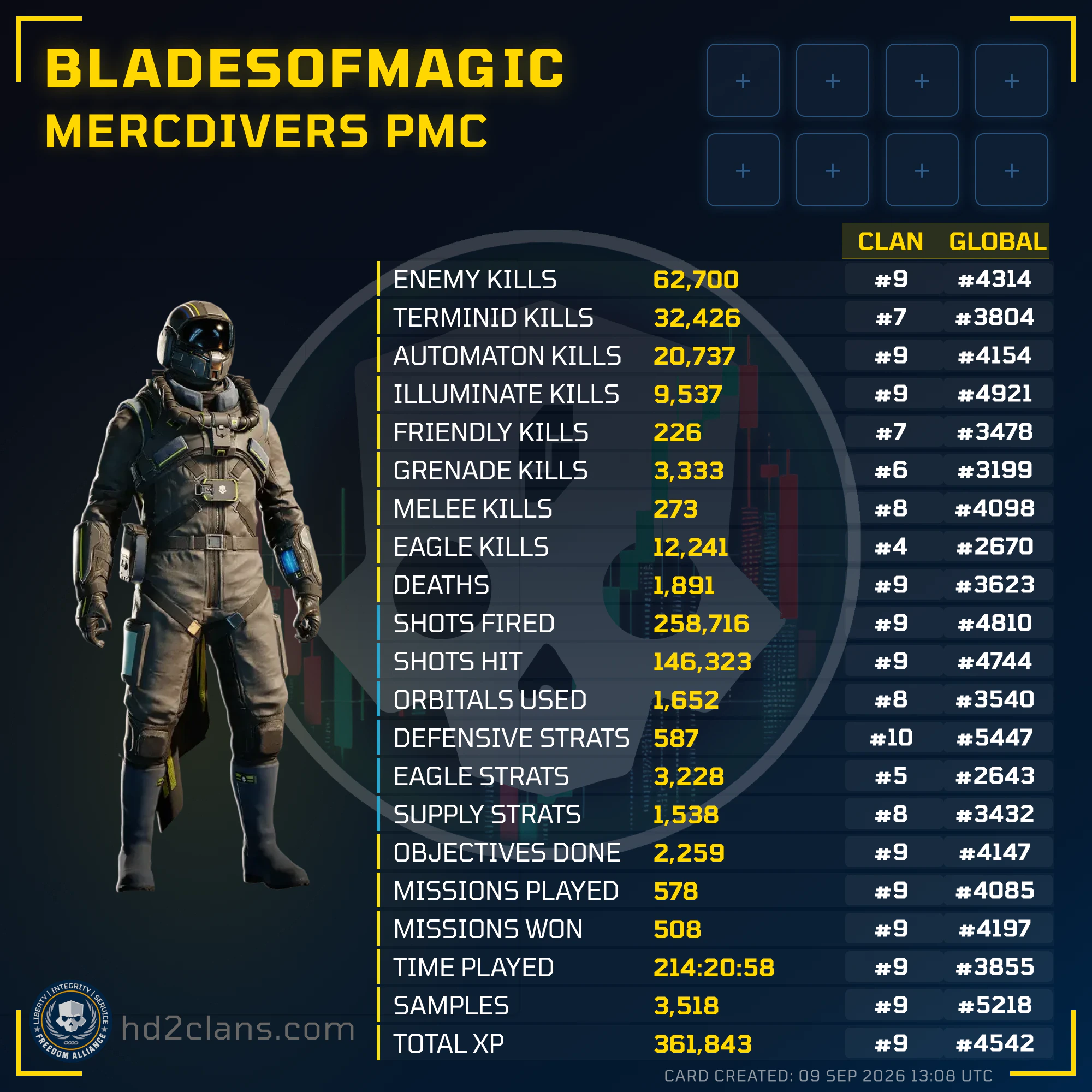 Player Card