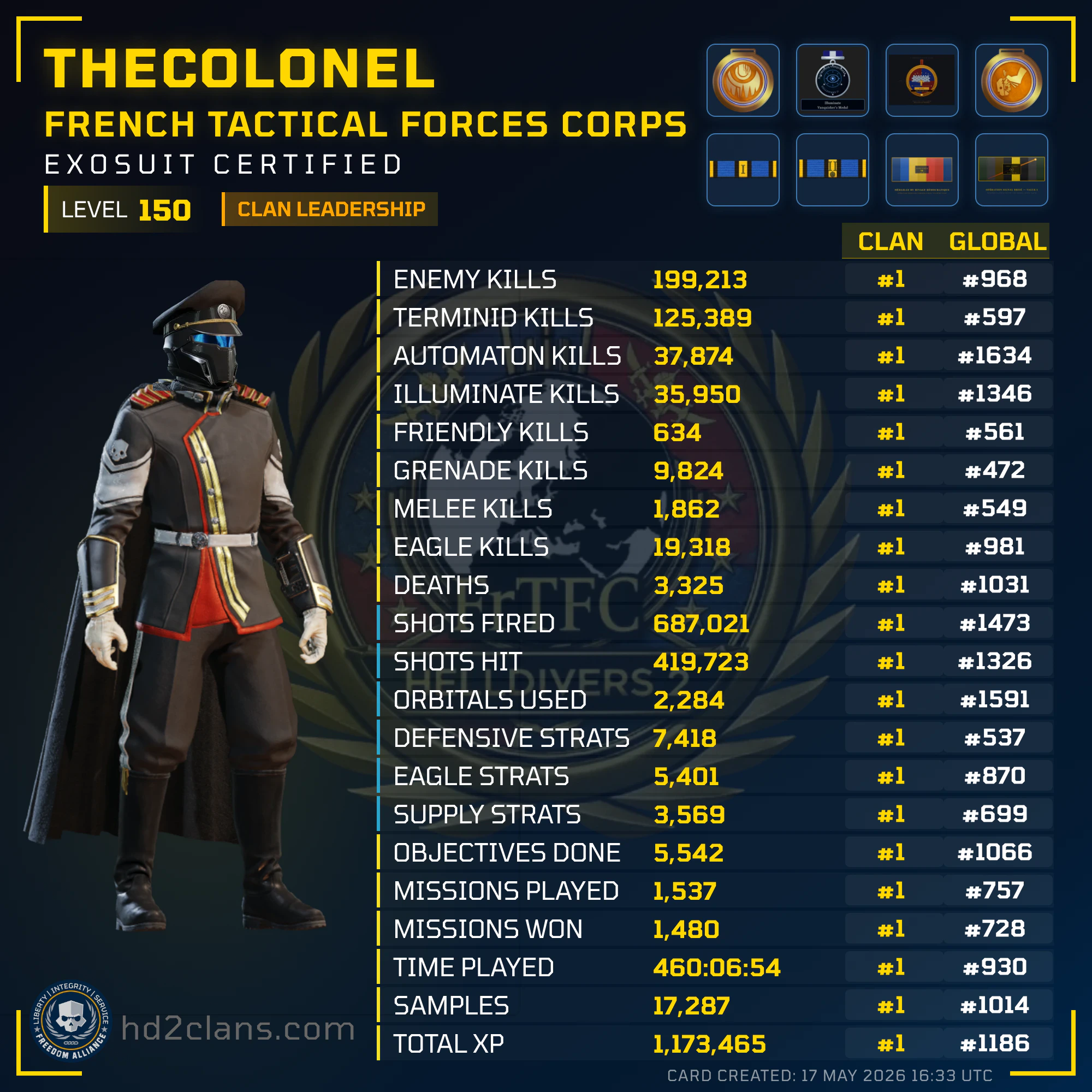 Player Card