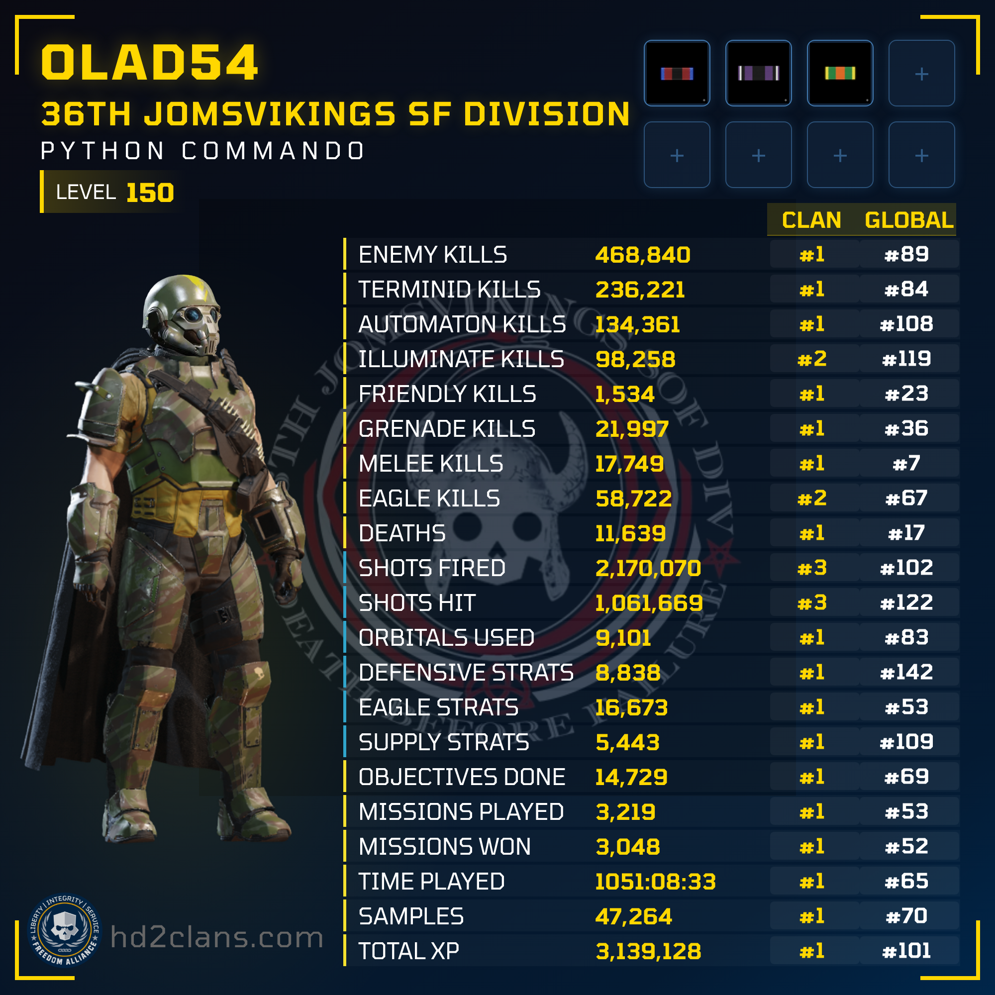 Player Card