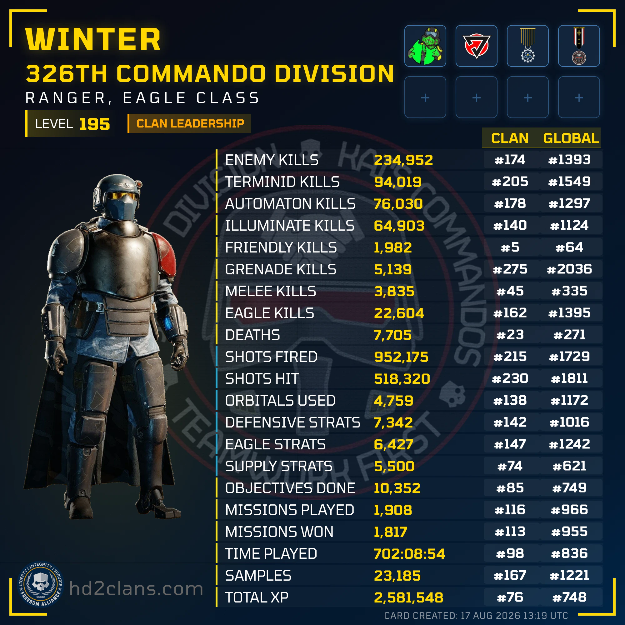 Player Card