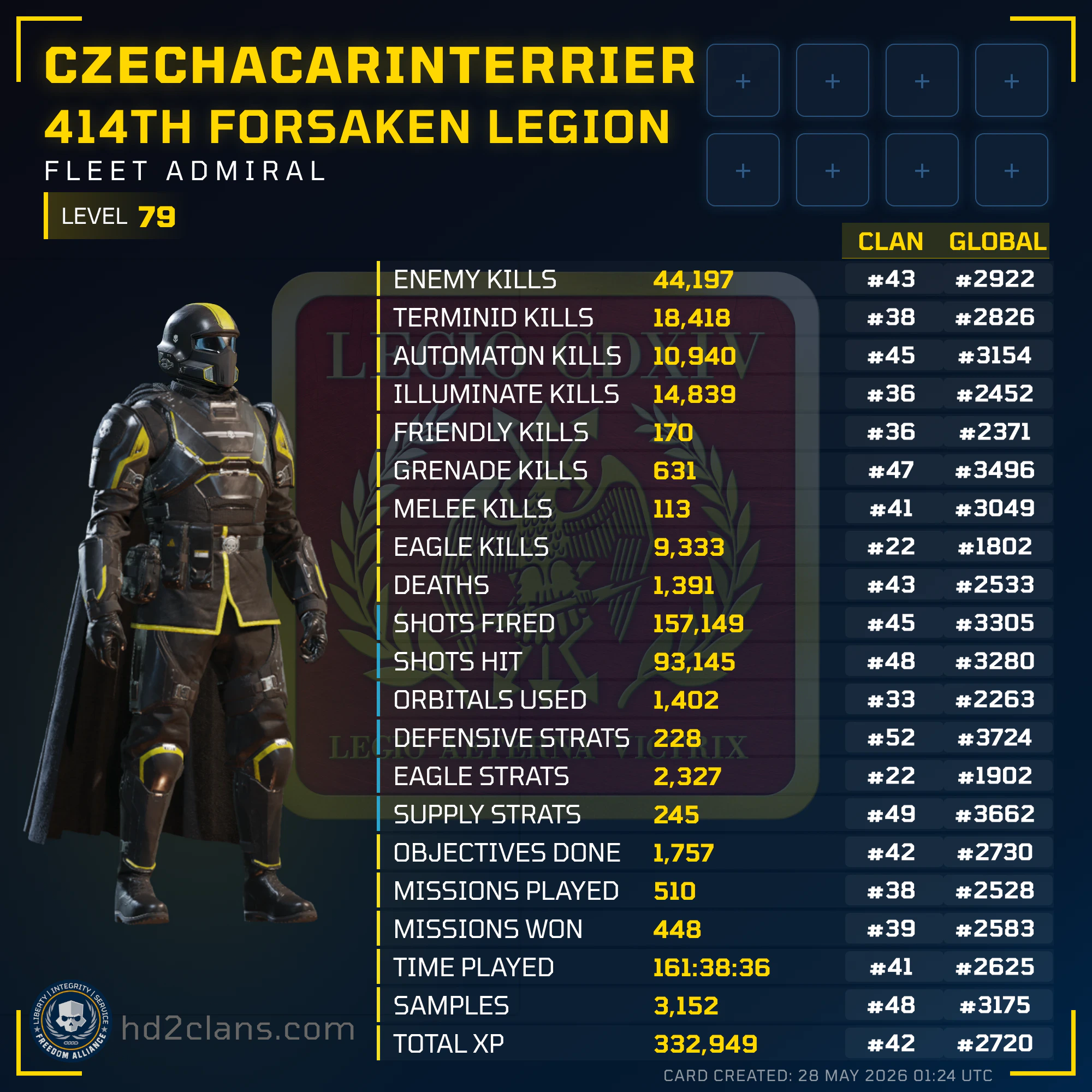 Player Card
