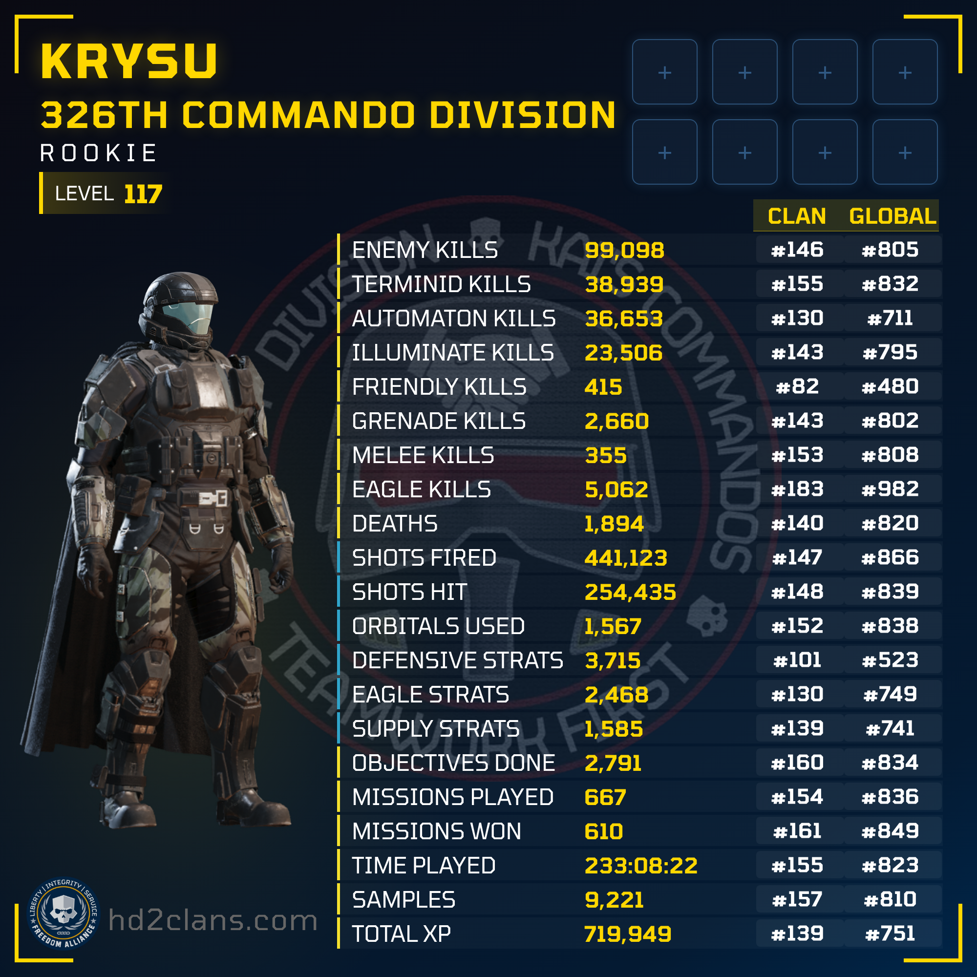 Player Card