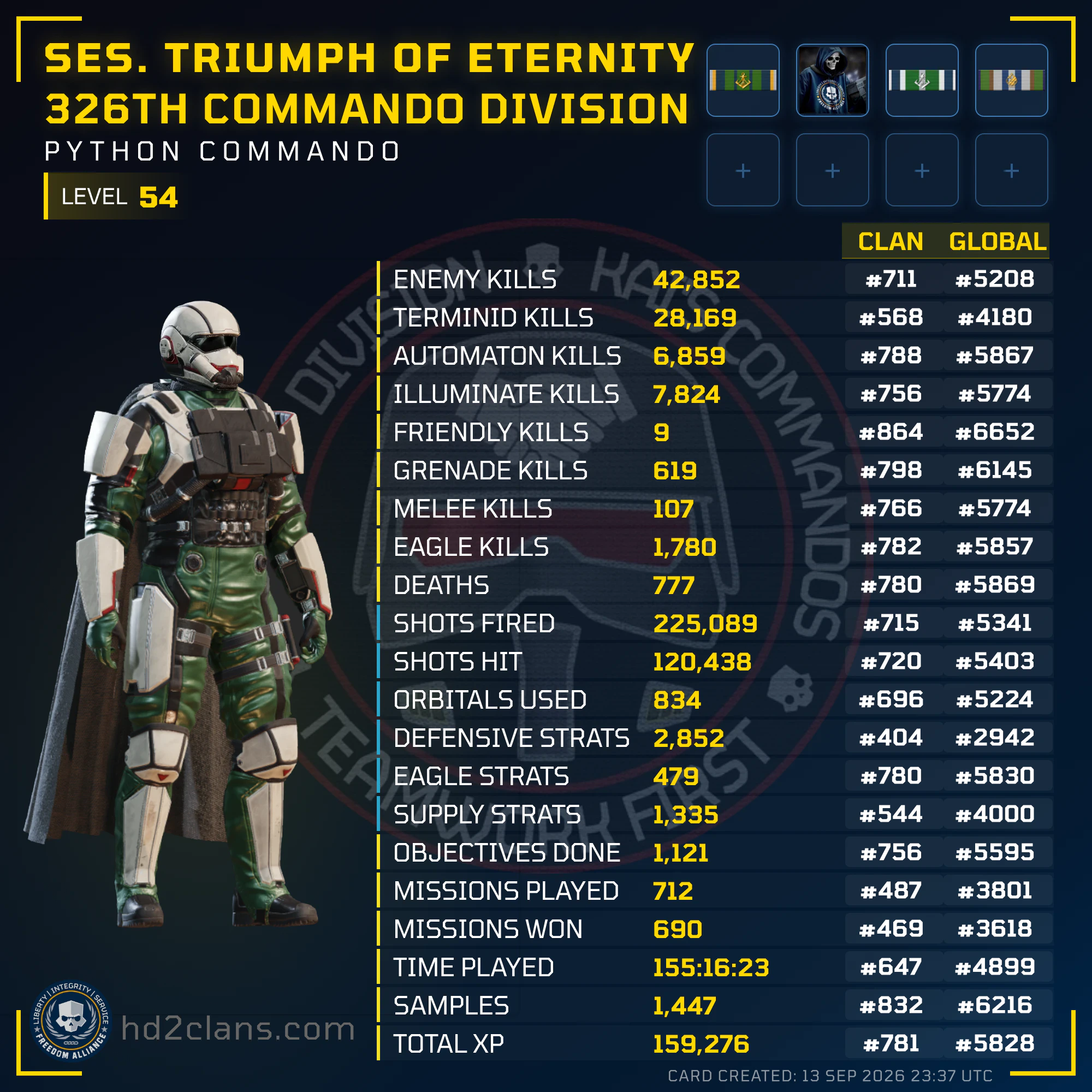 Player Card