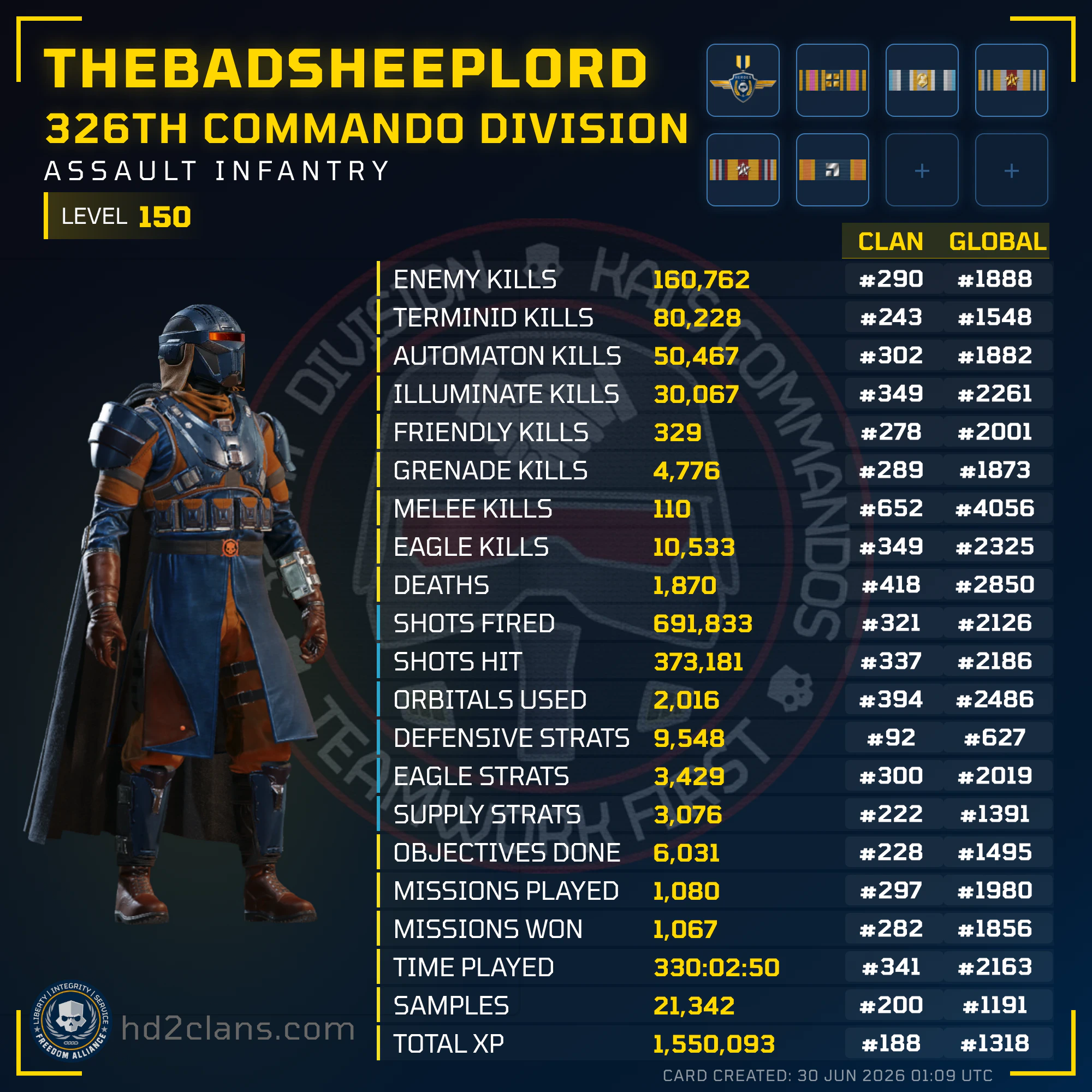 Player Card