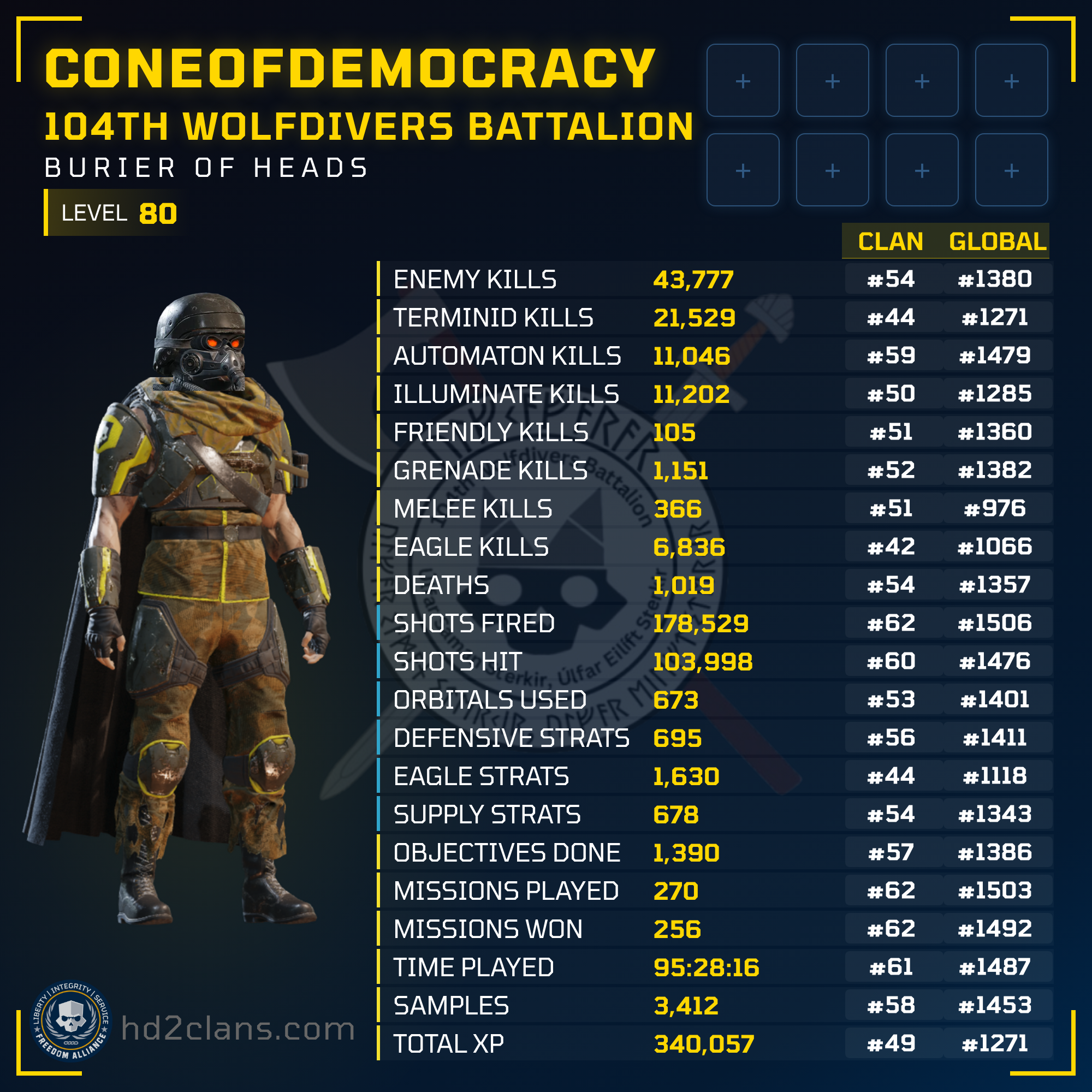 Player Card