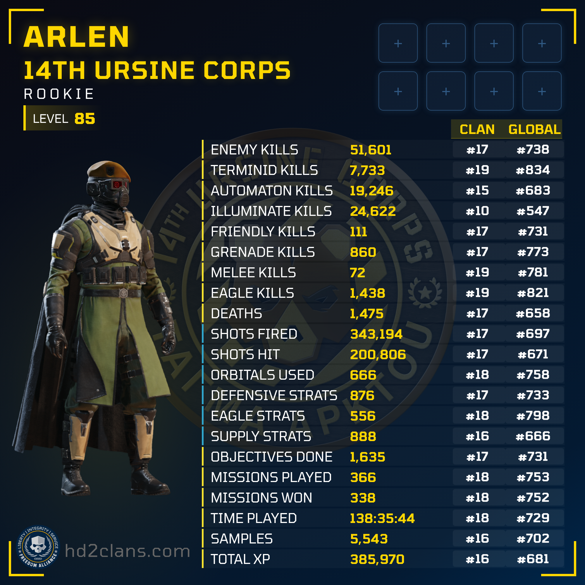 Player Card
