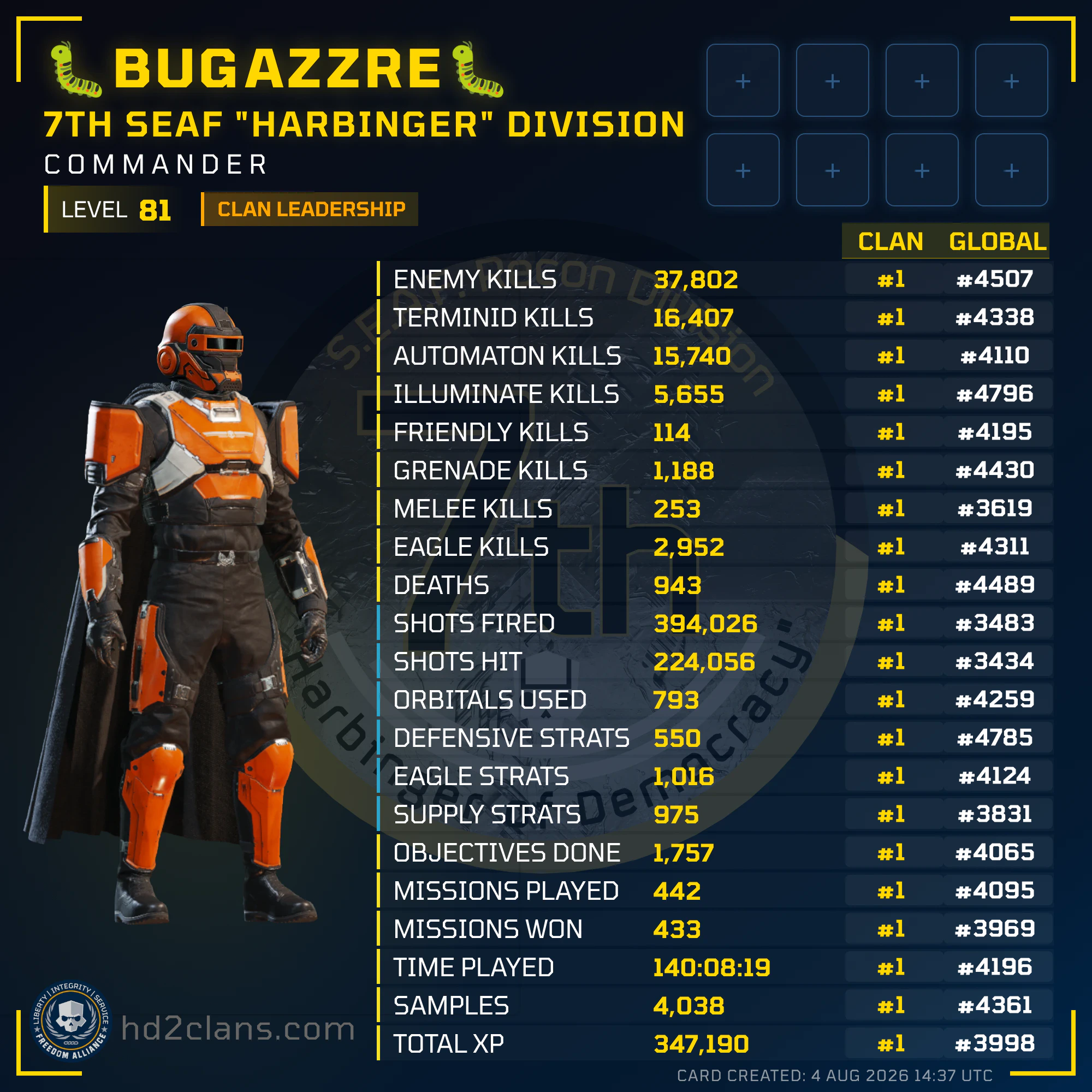 Player Card