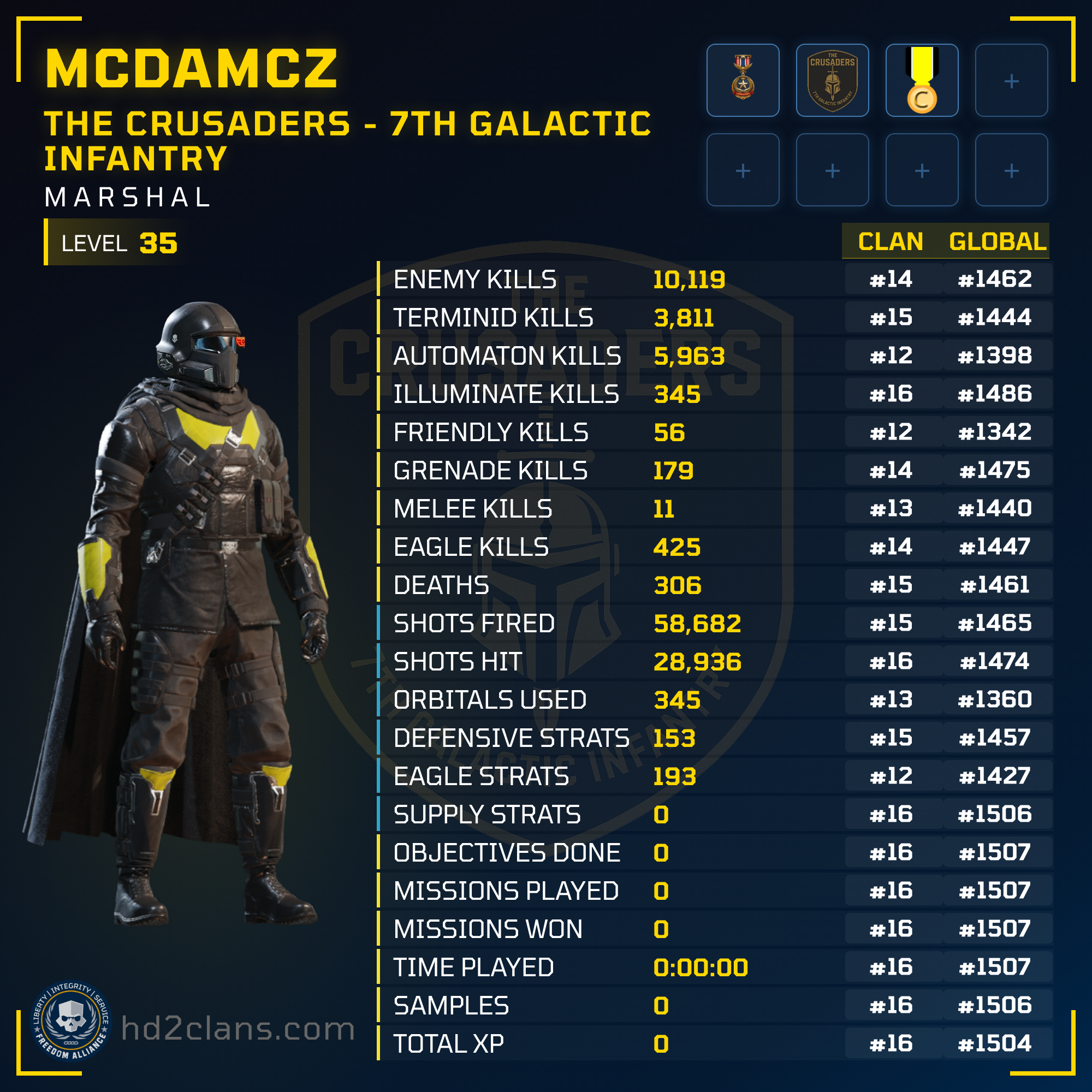 Player Card
