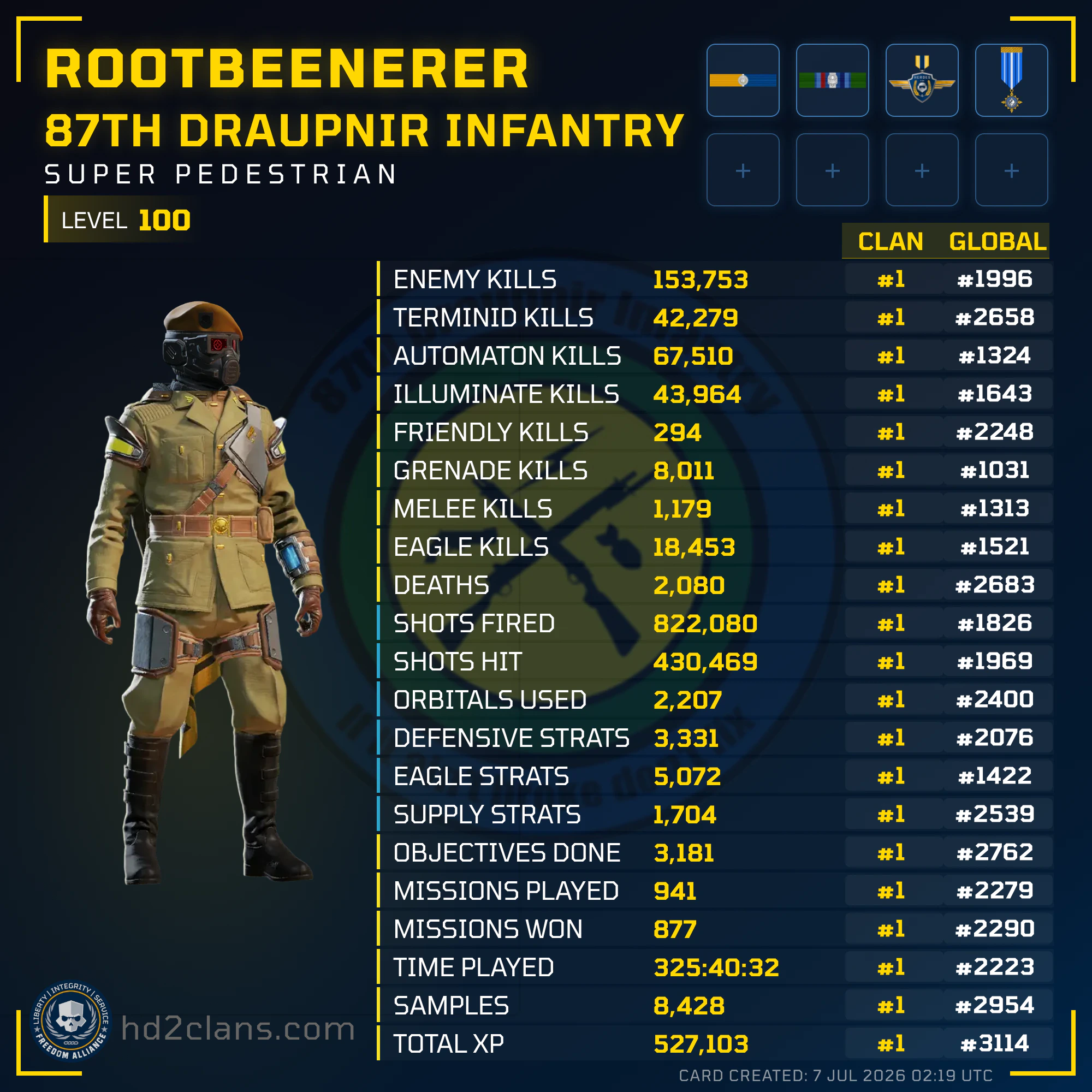 Player Card