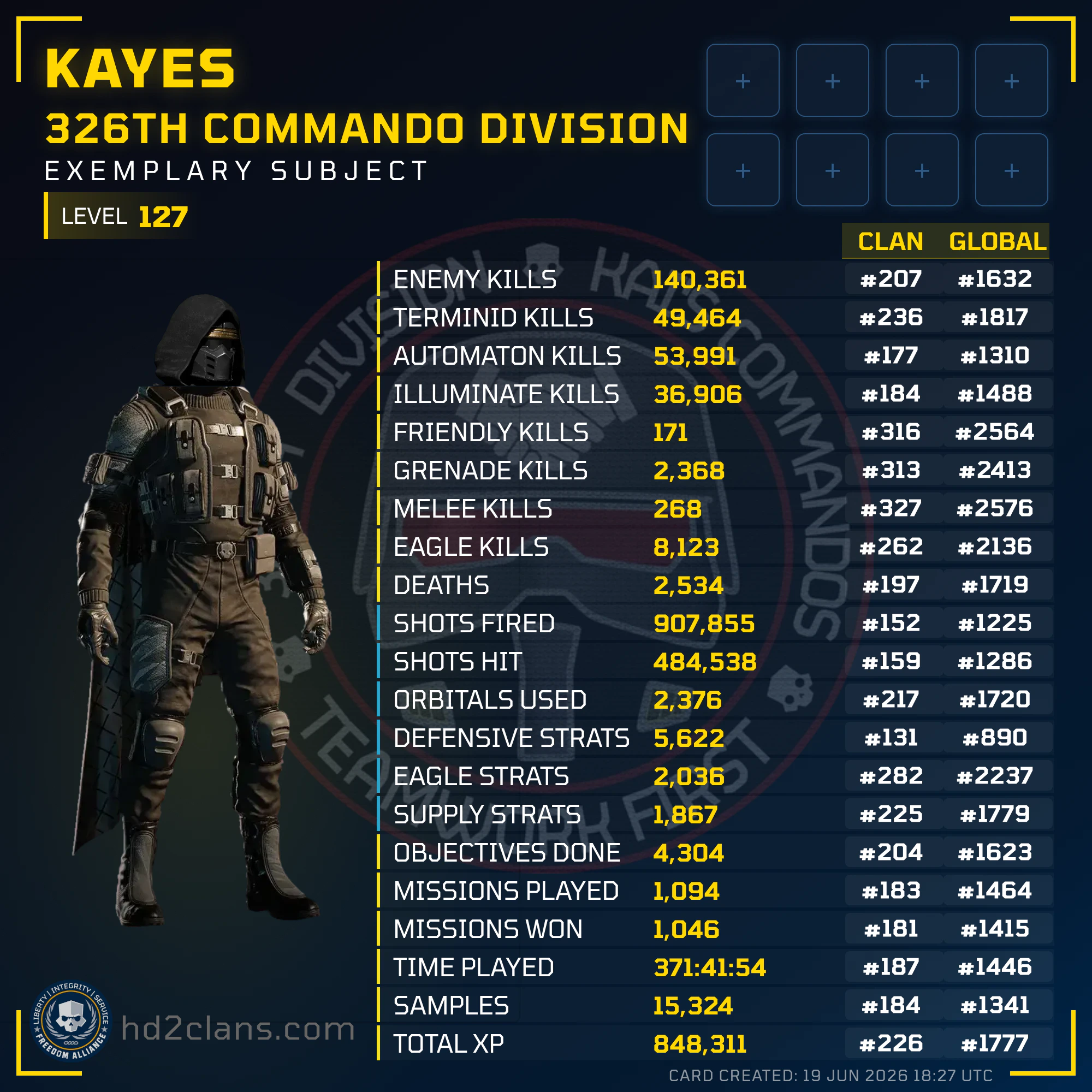 Player Card