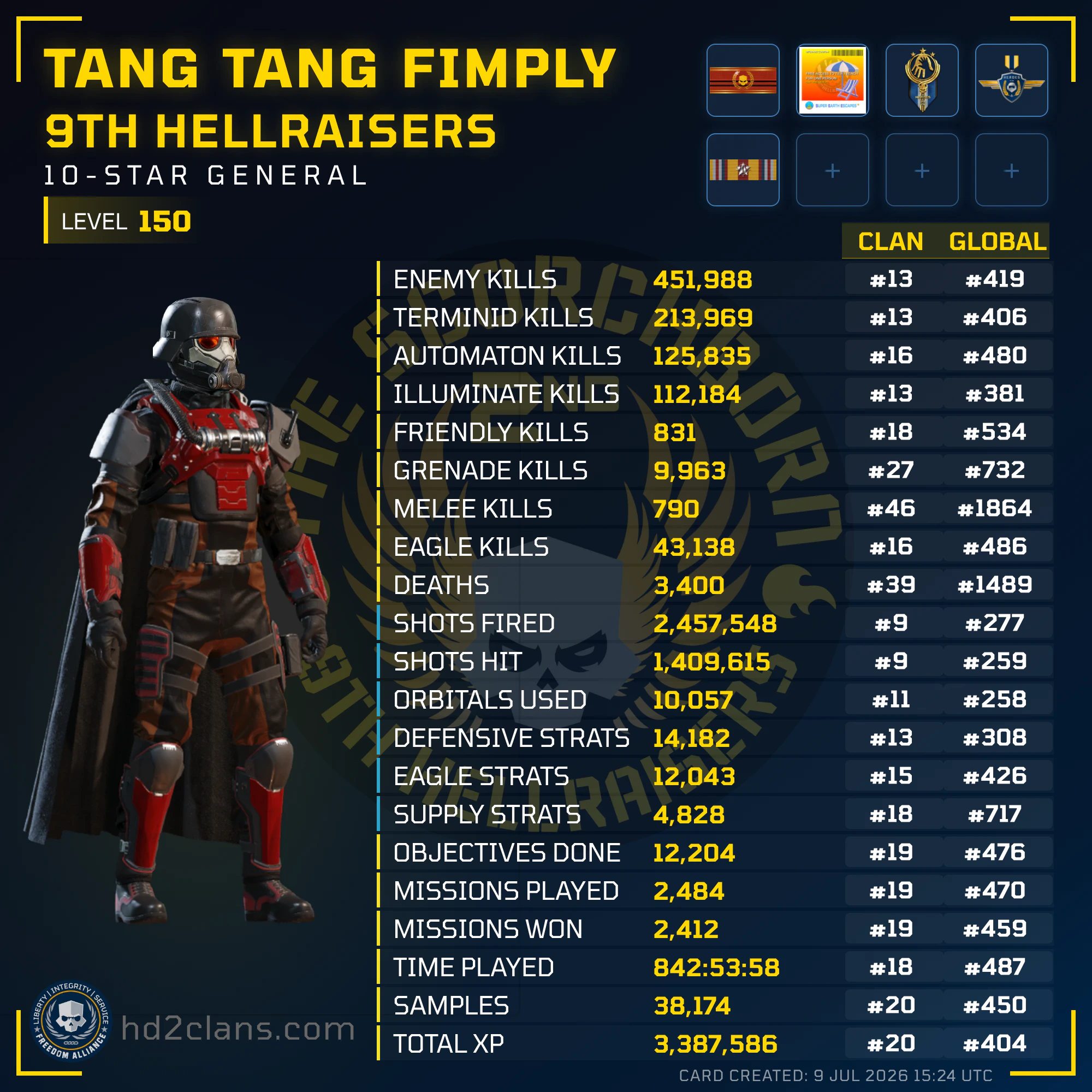 Player Card