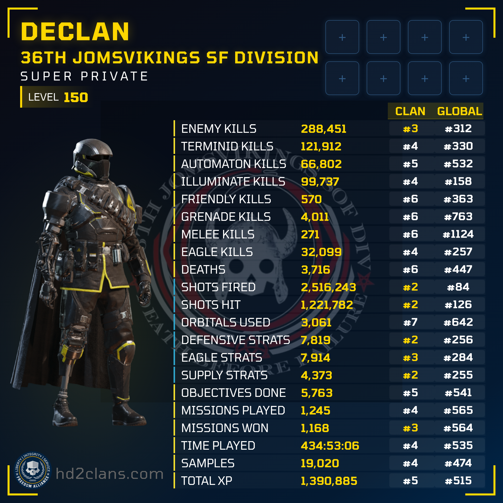Player Card
