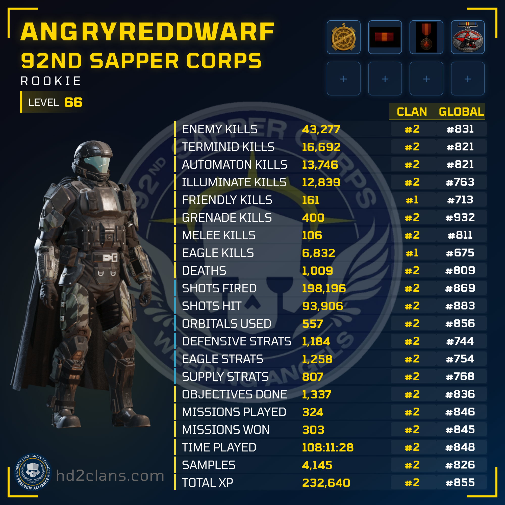 Player Card