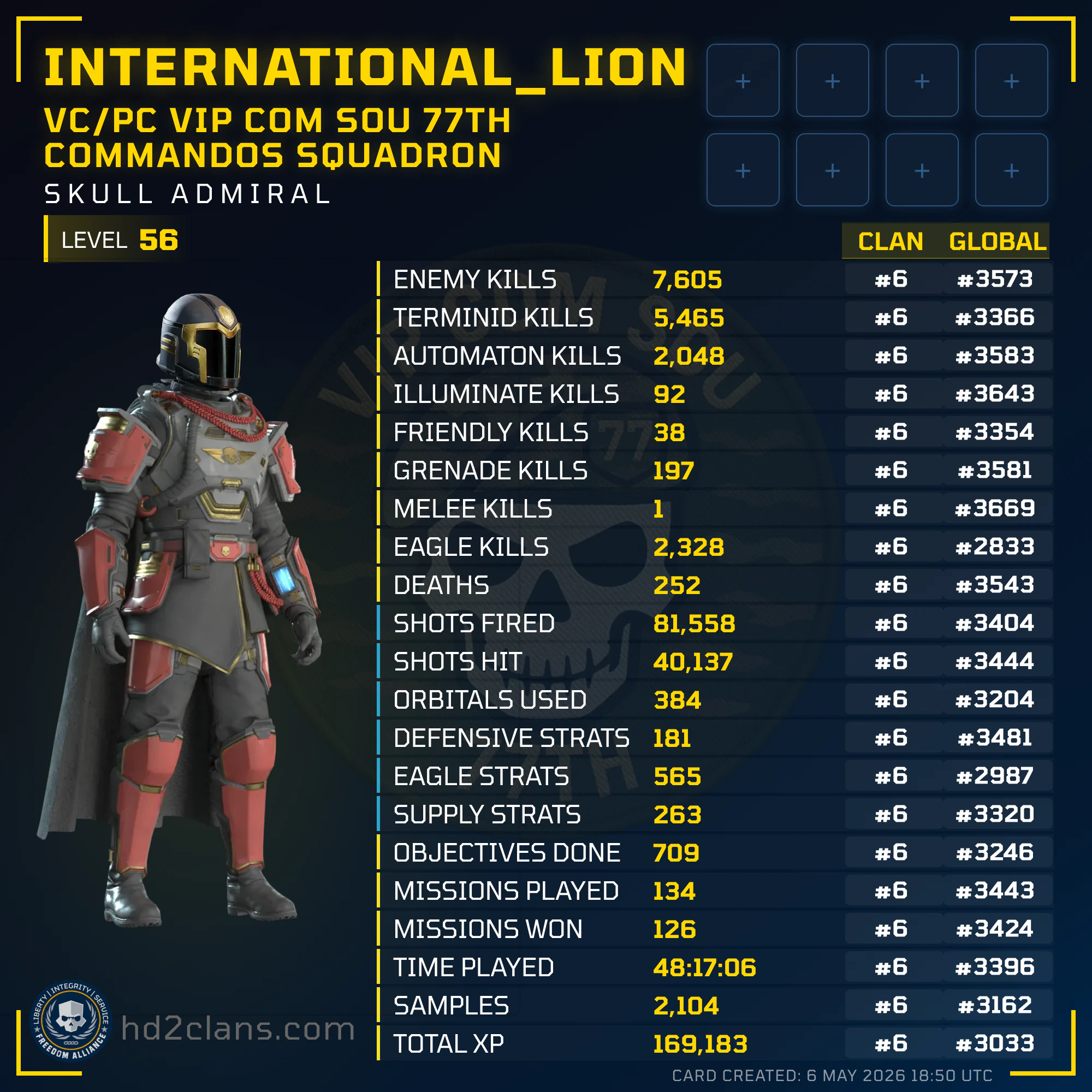 Player Card