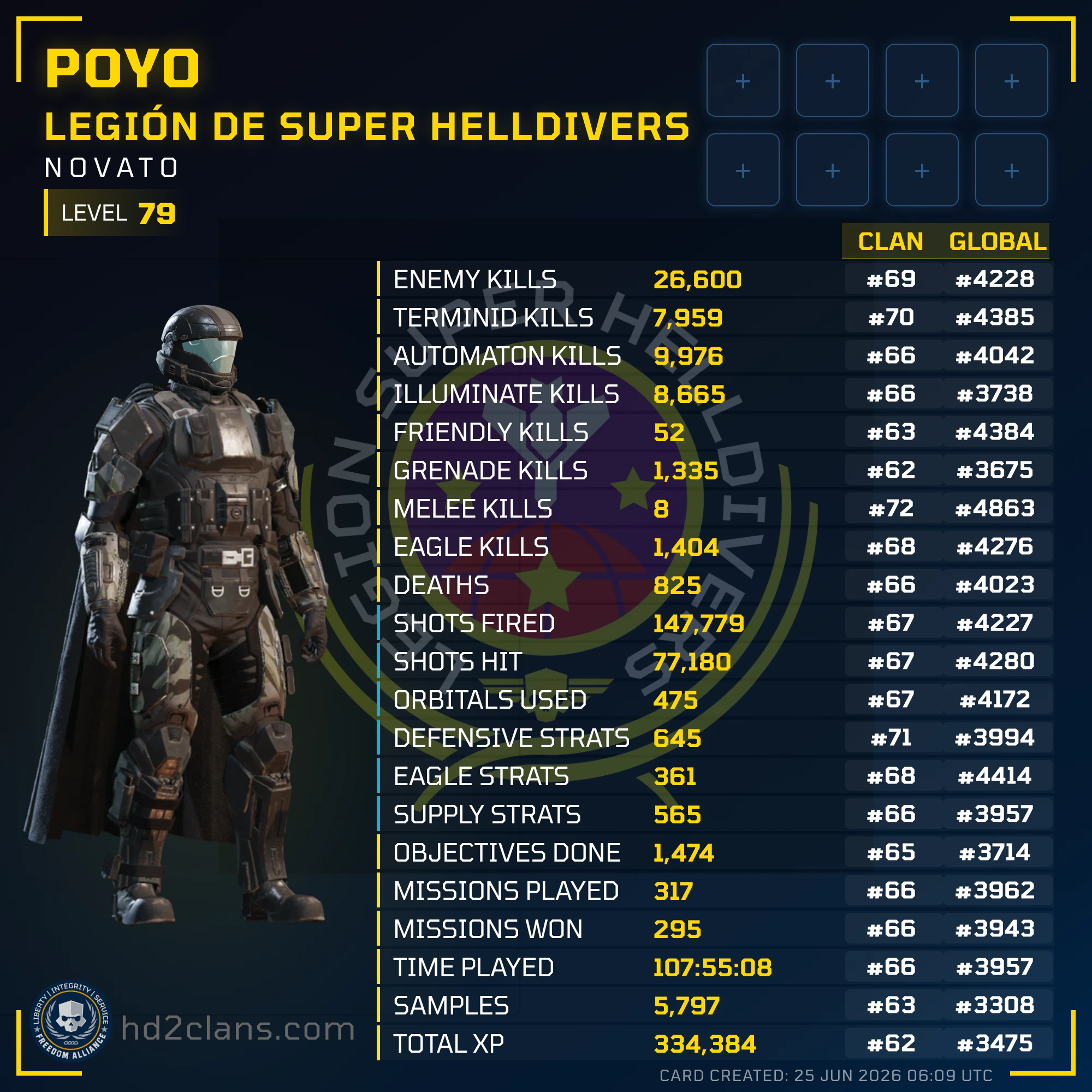 Player Card