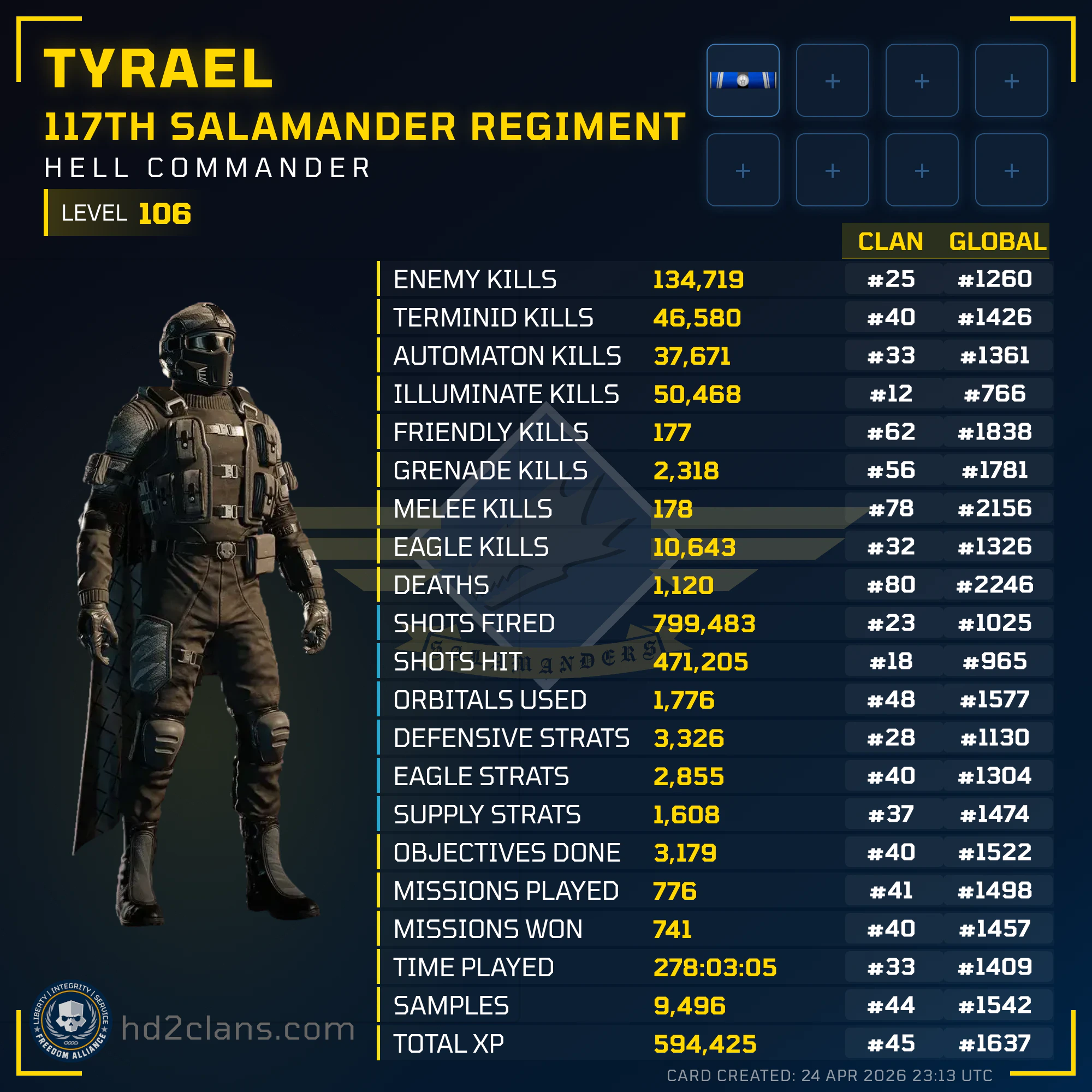 Player Card