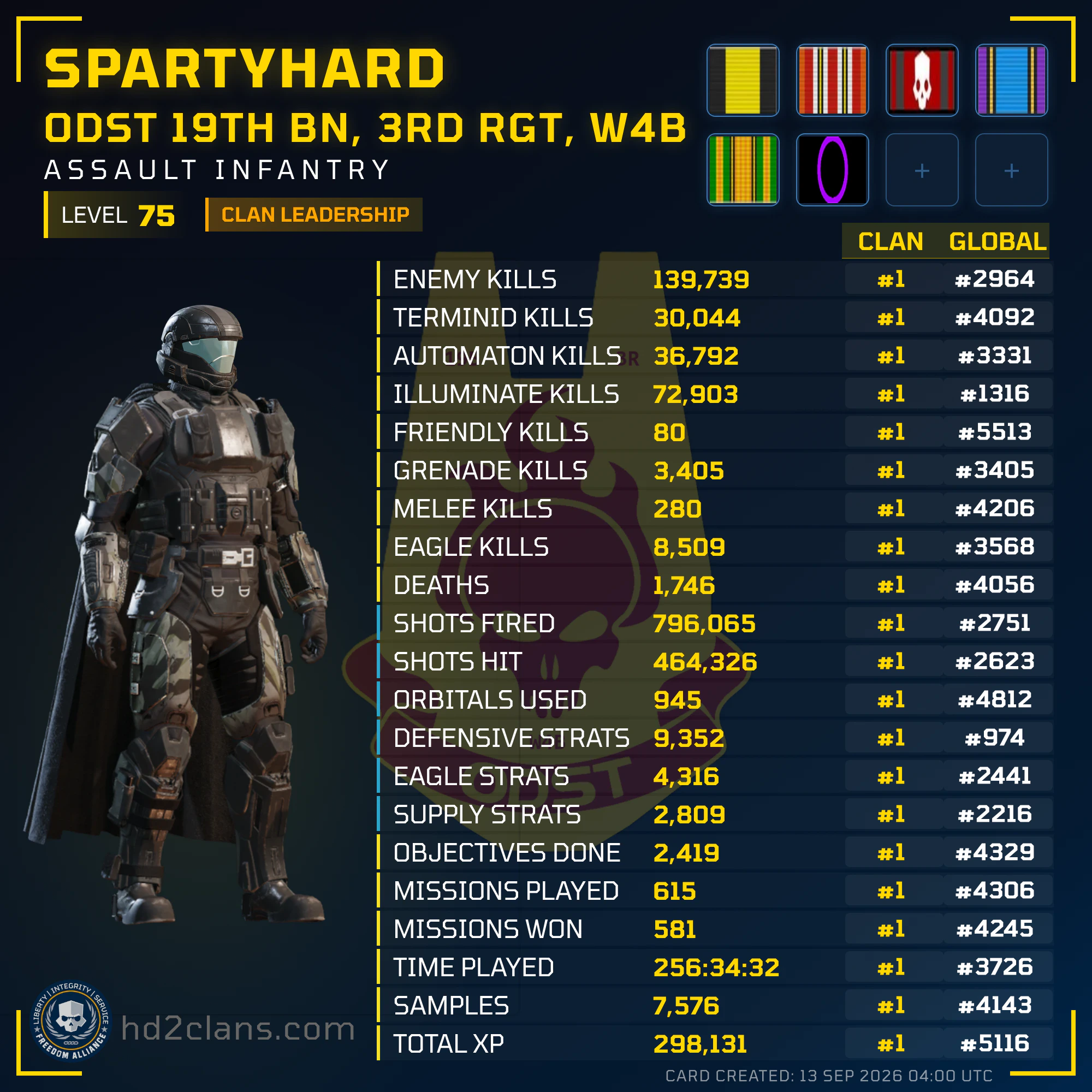 Player Card