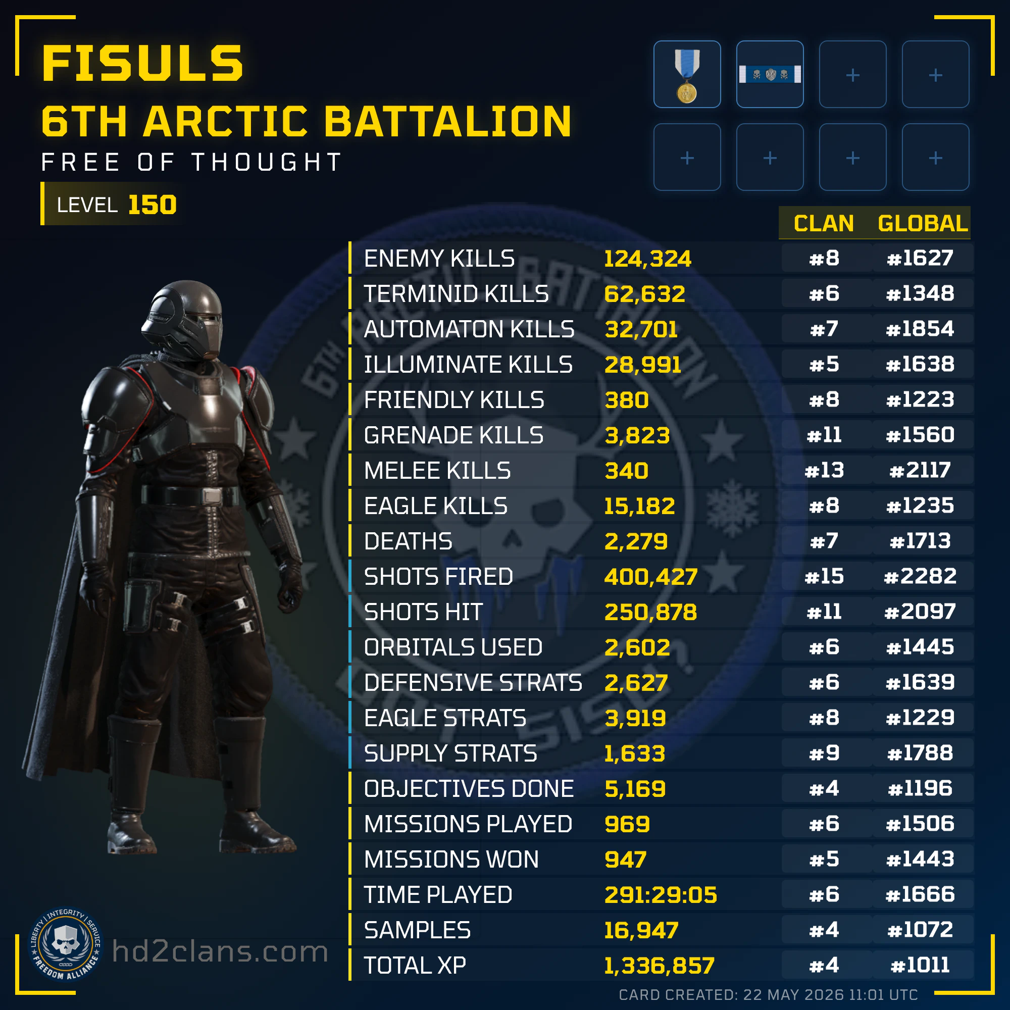 Player Card