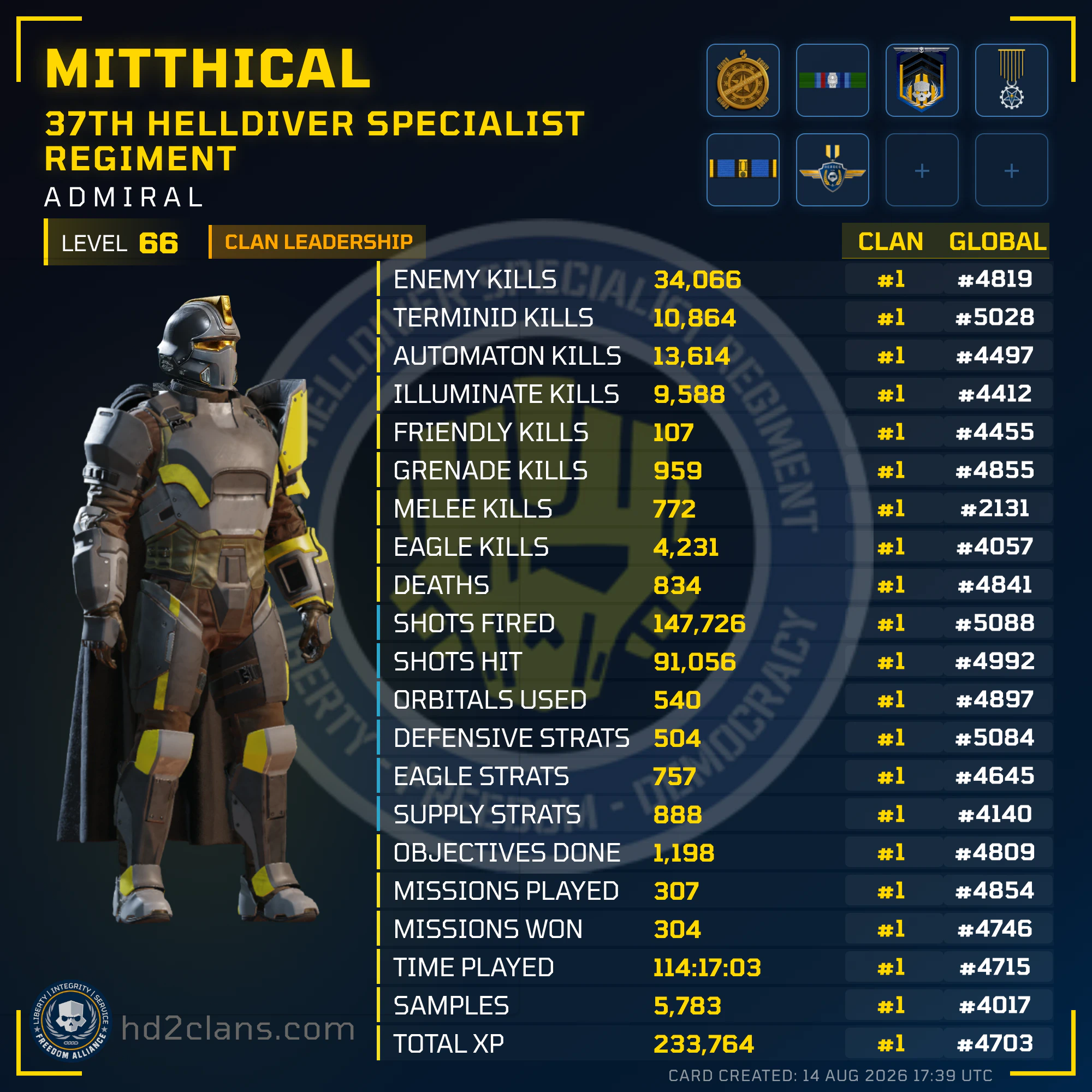 Player Card