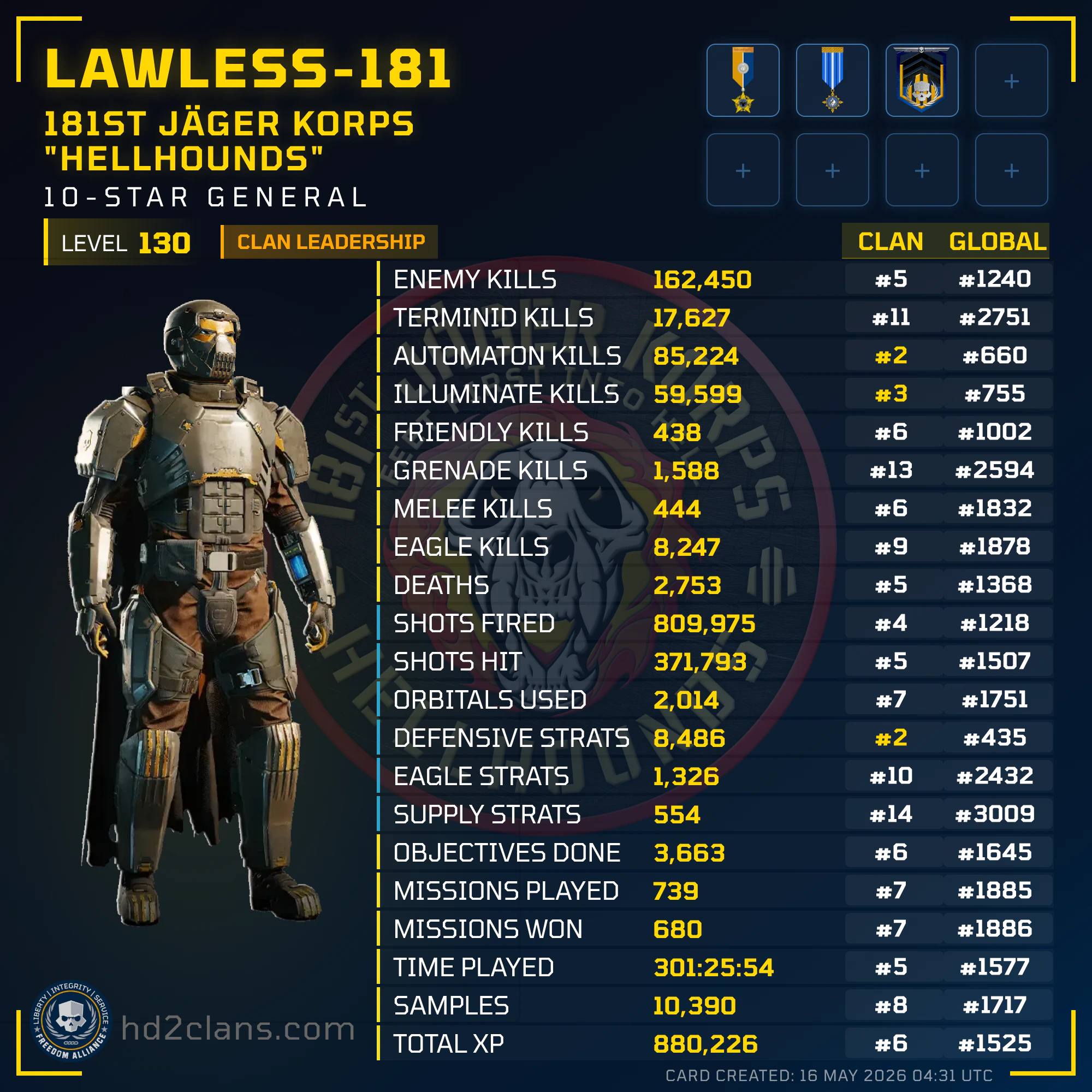 Player Card