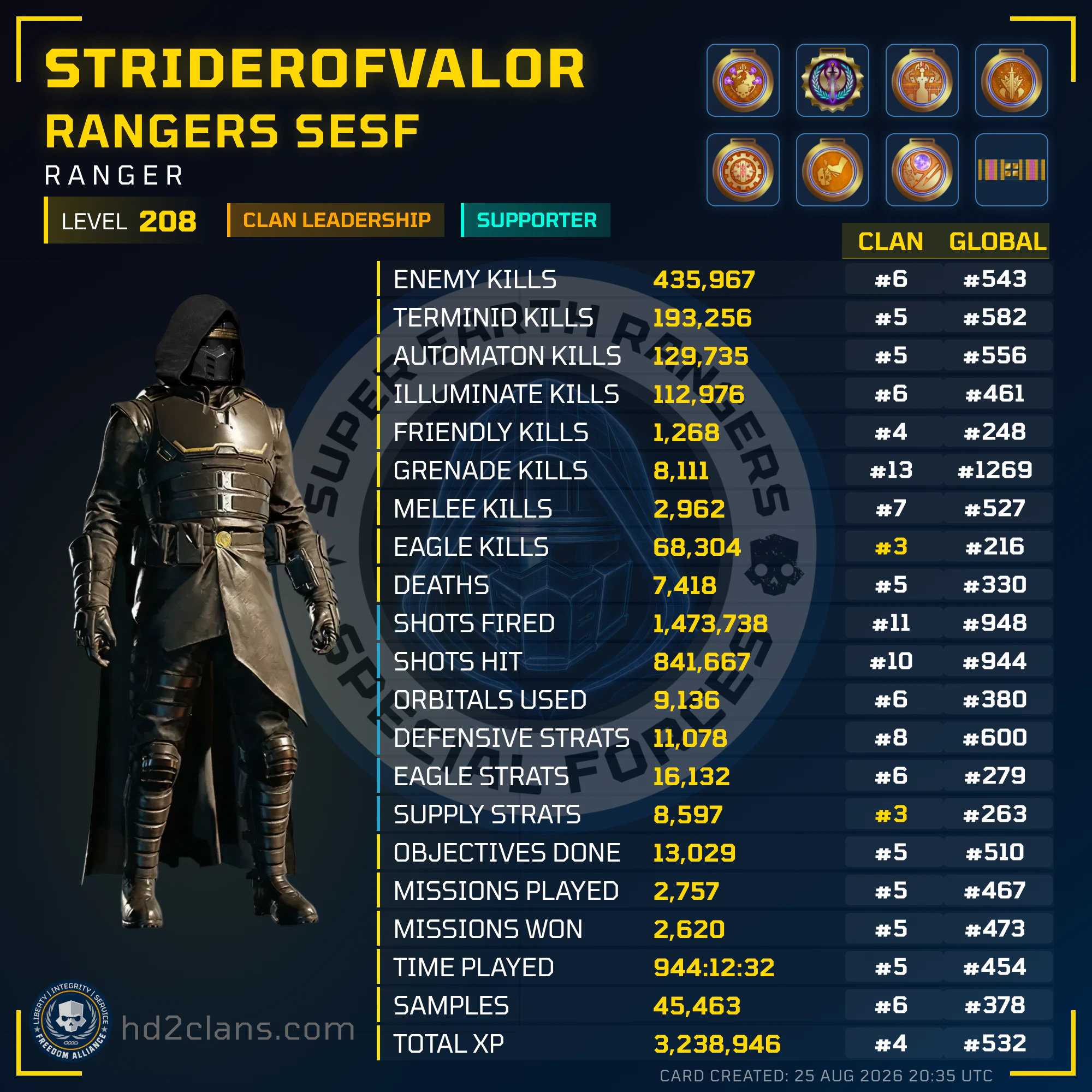 Player Card