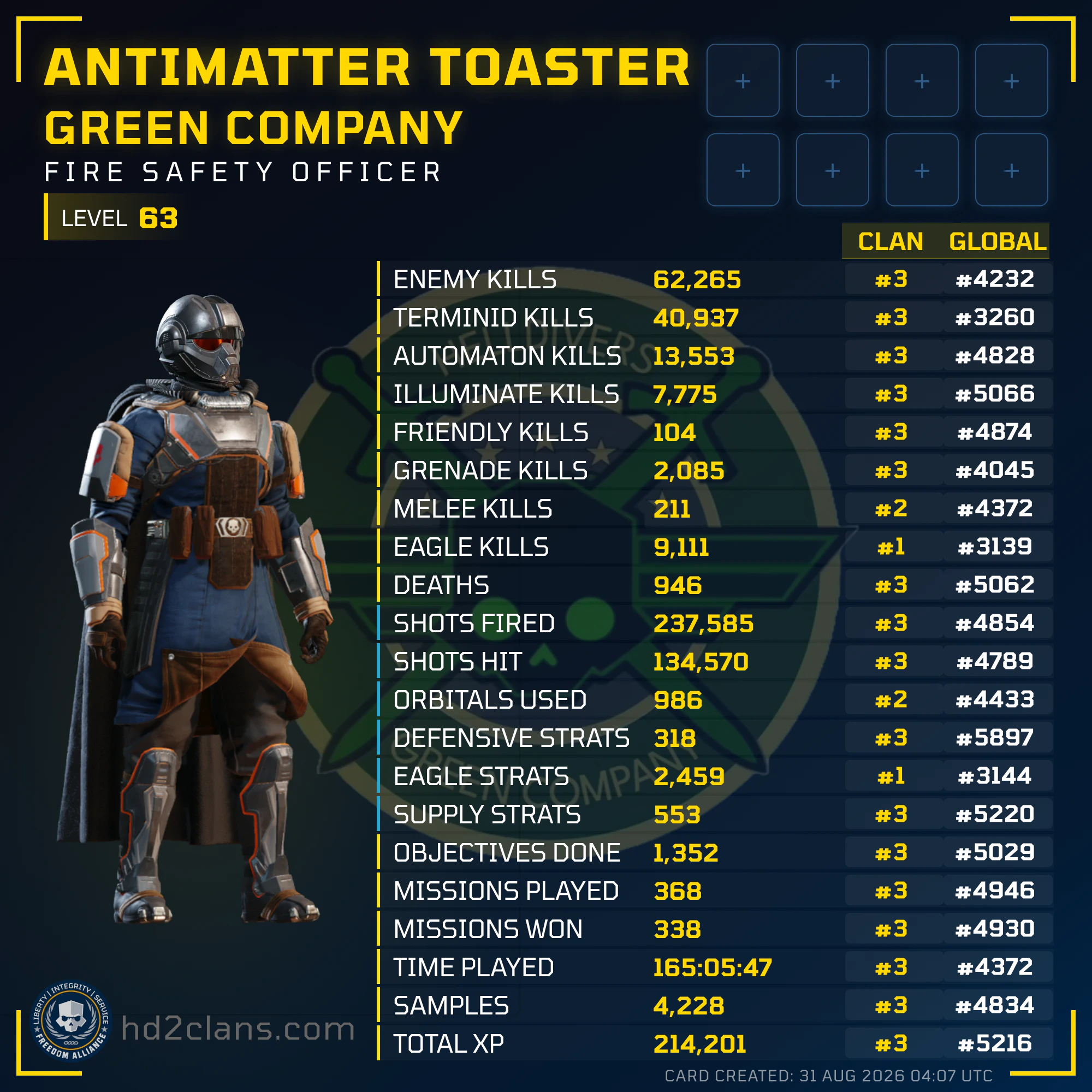 Player Card