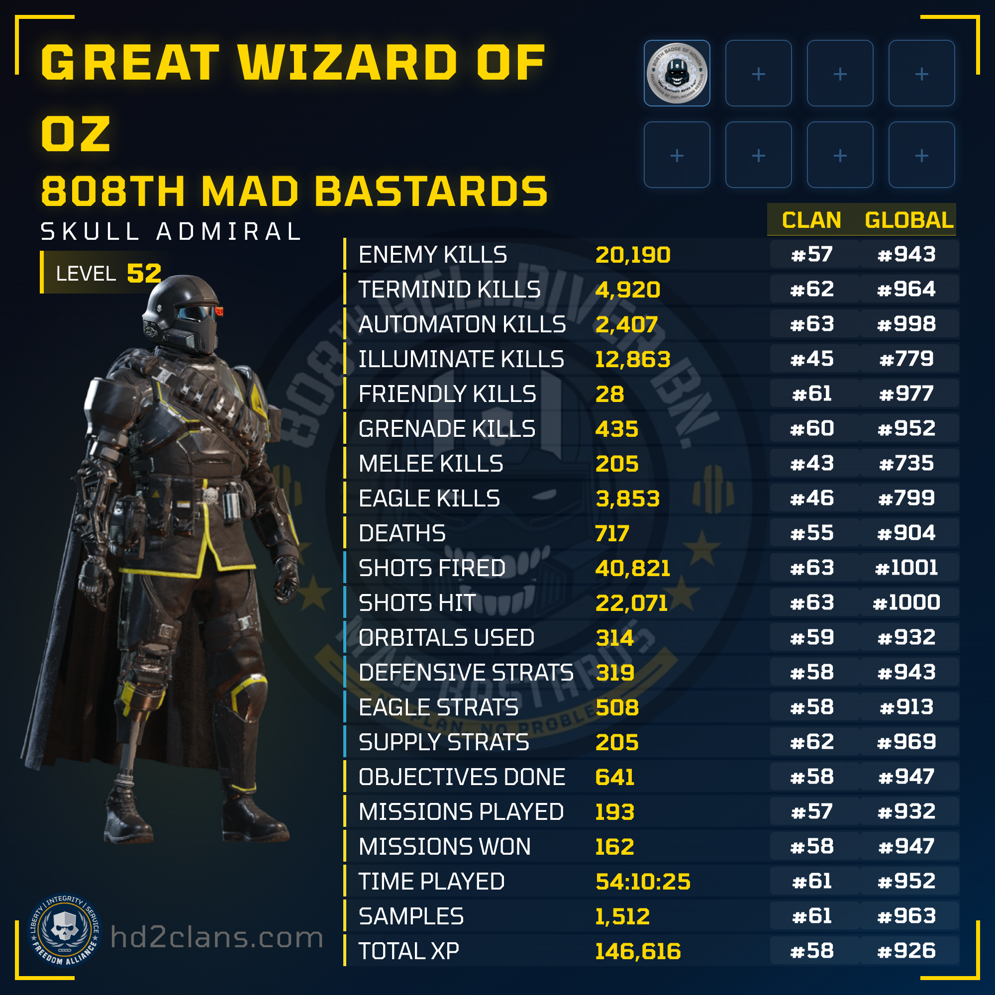 Player Card