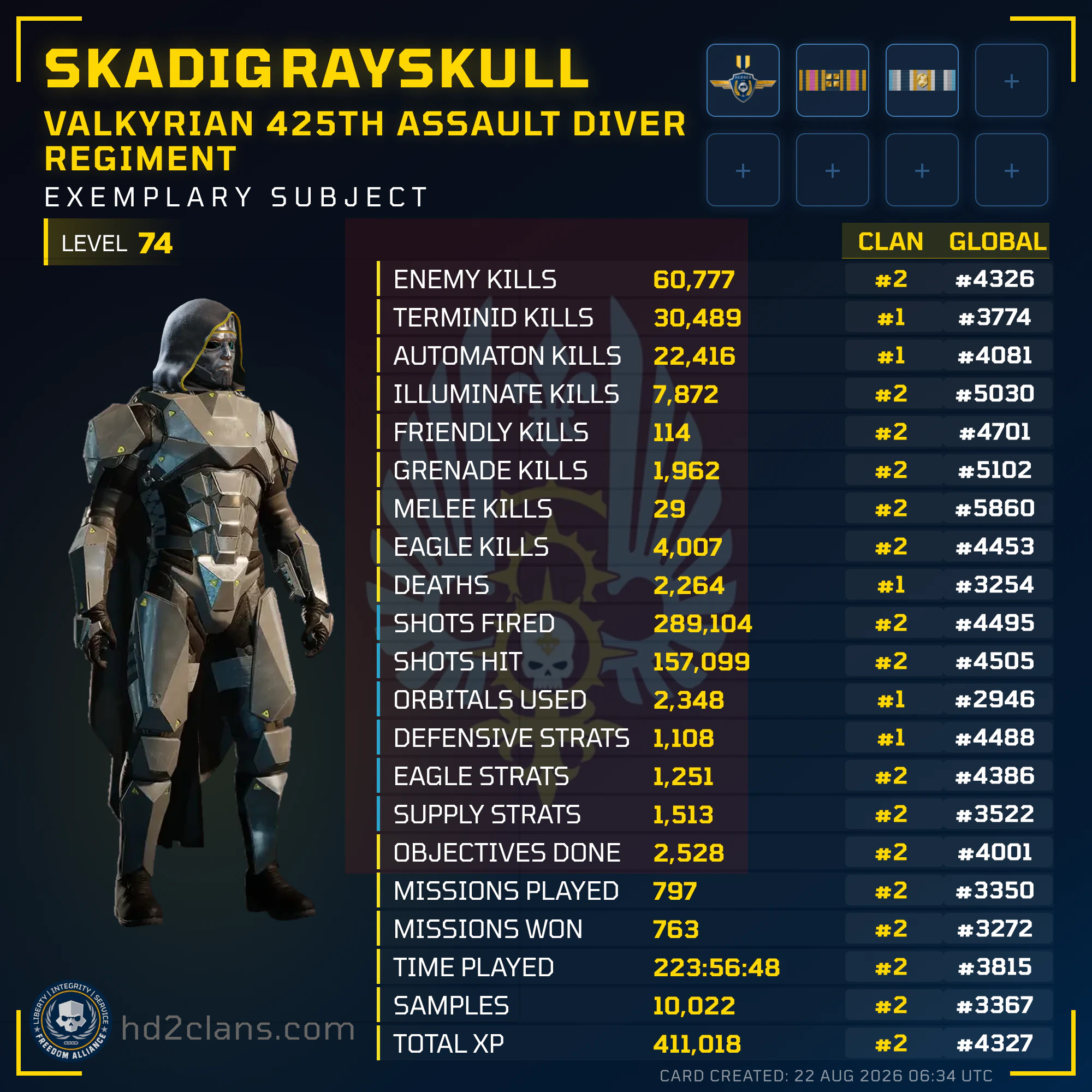 Player Card