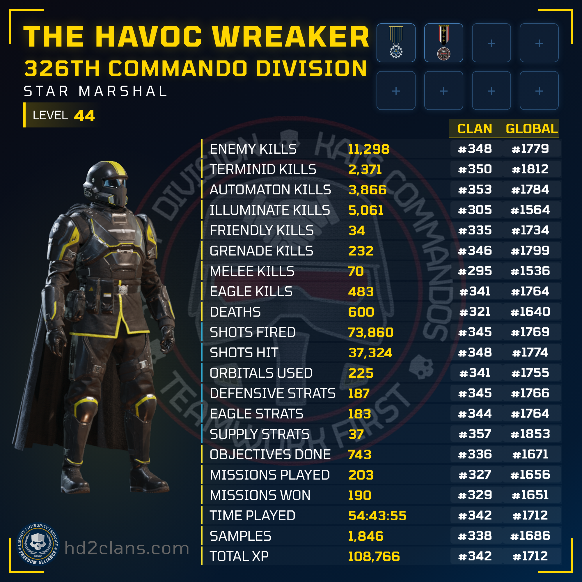 Player Card