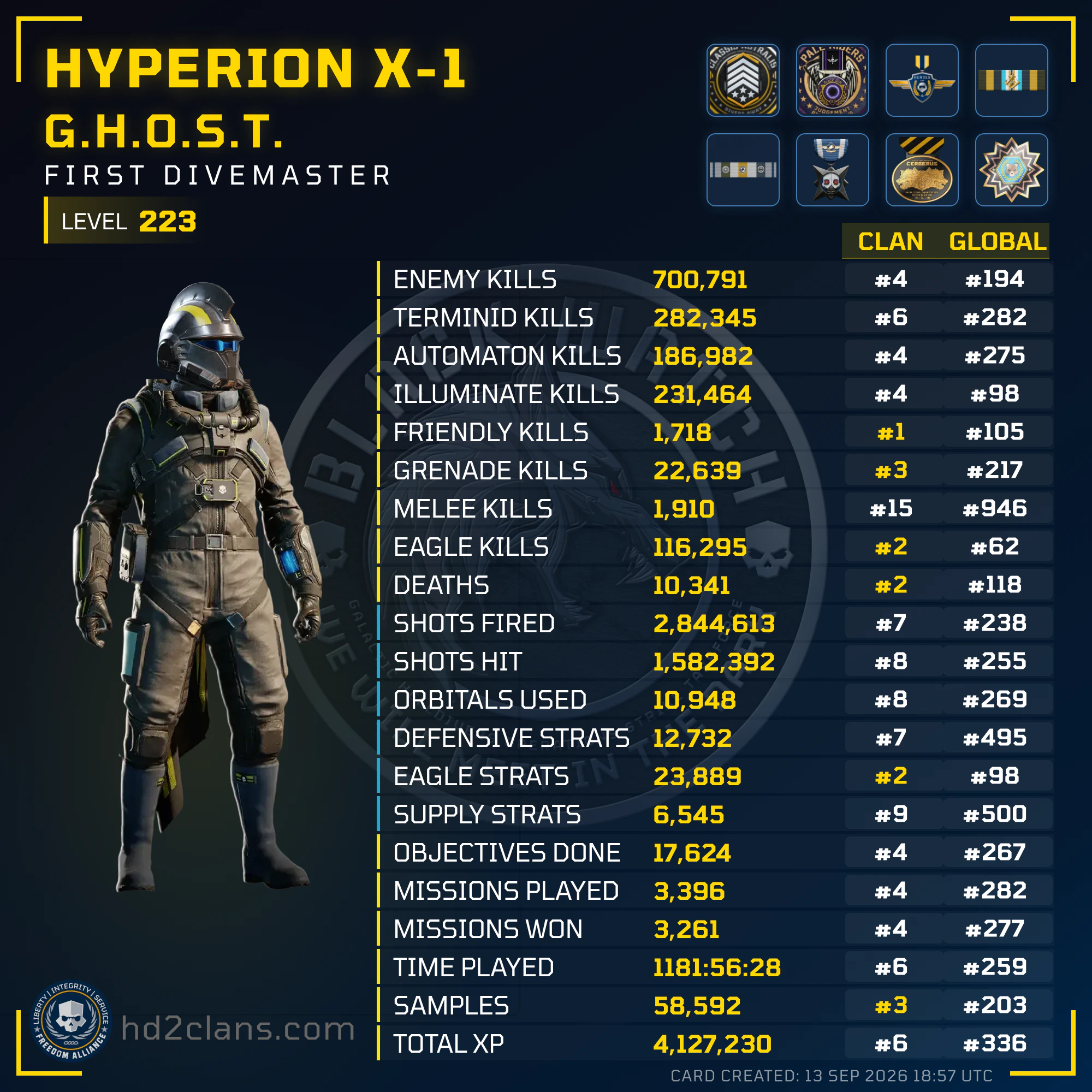 Player Card