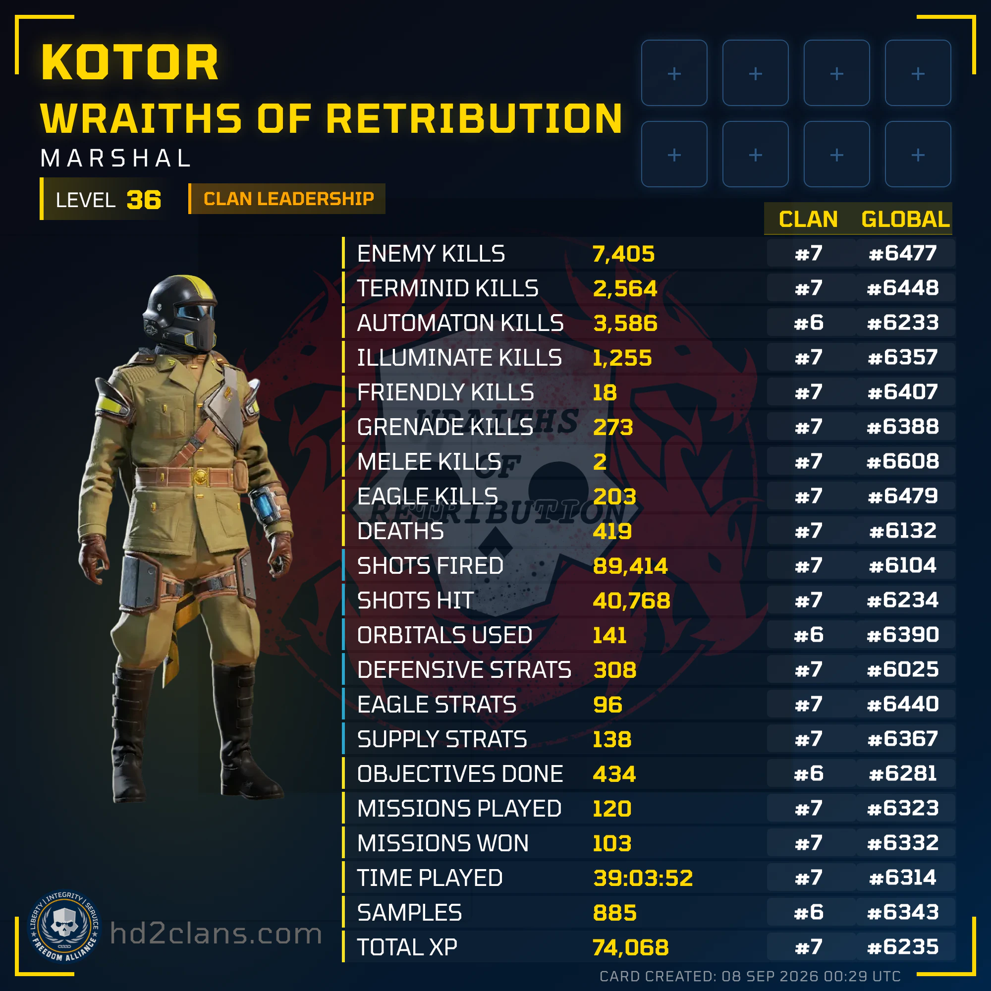 Player Card