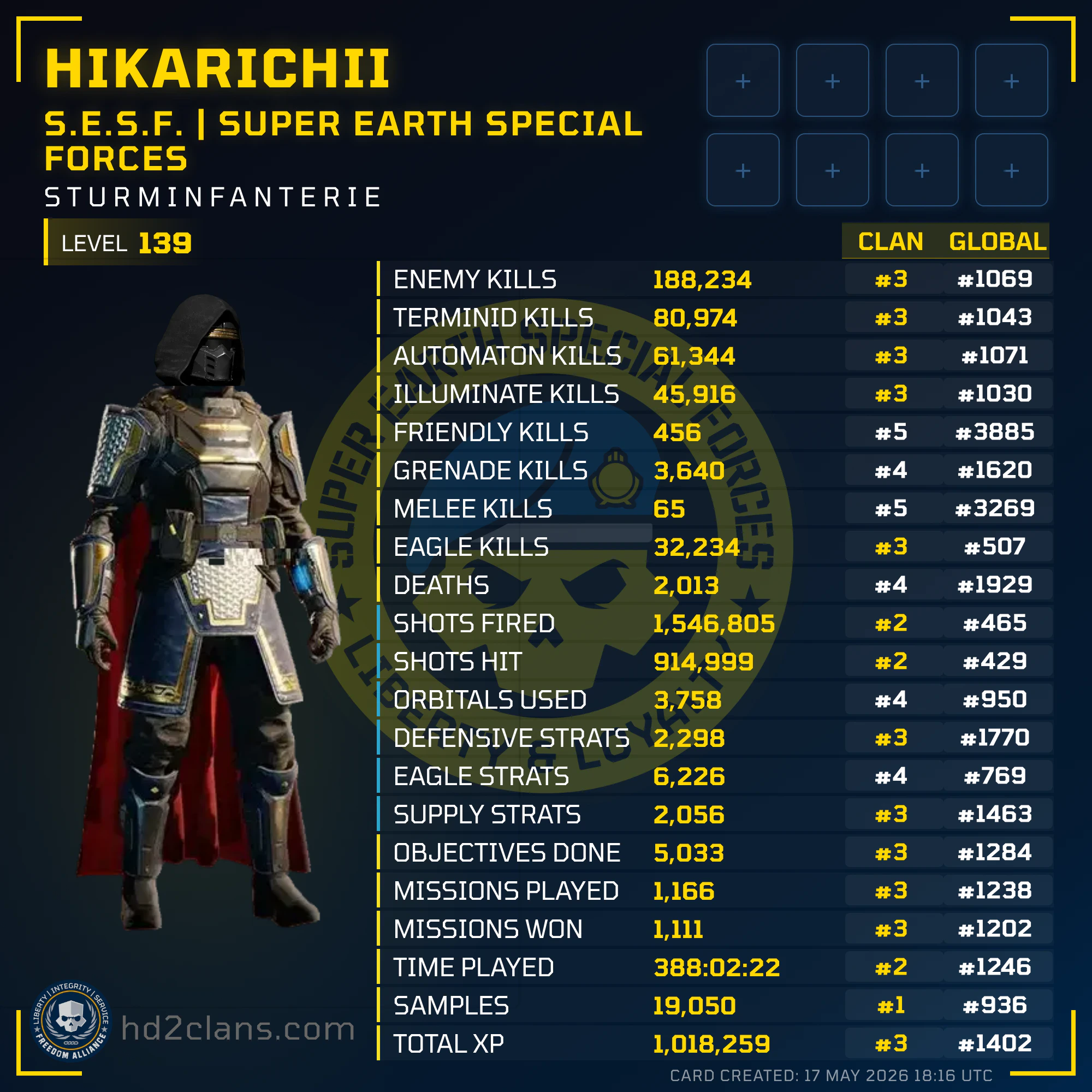 Player Card