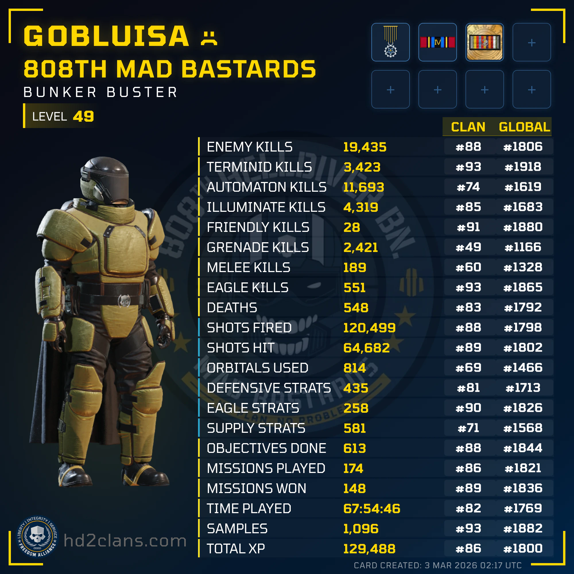 Player Card