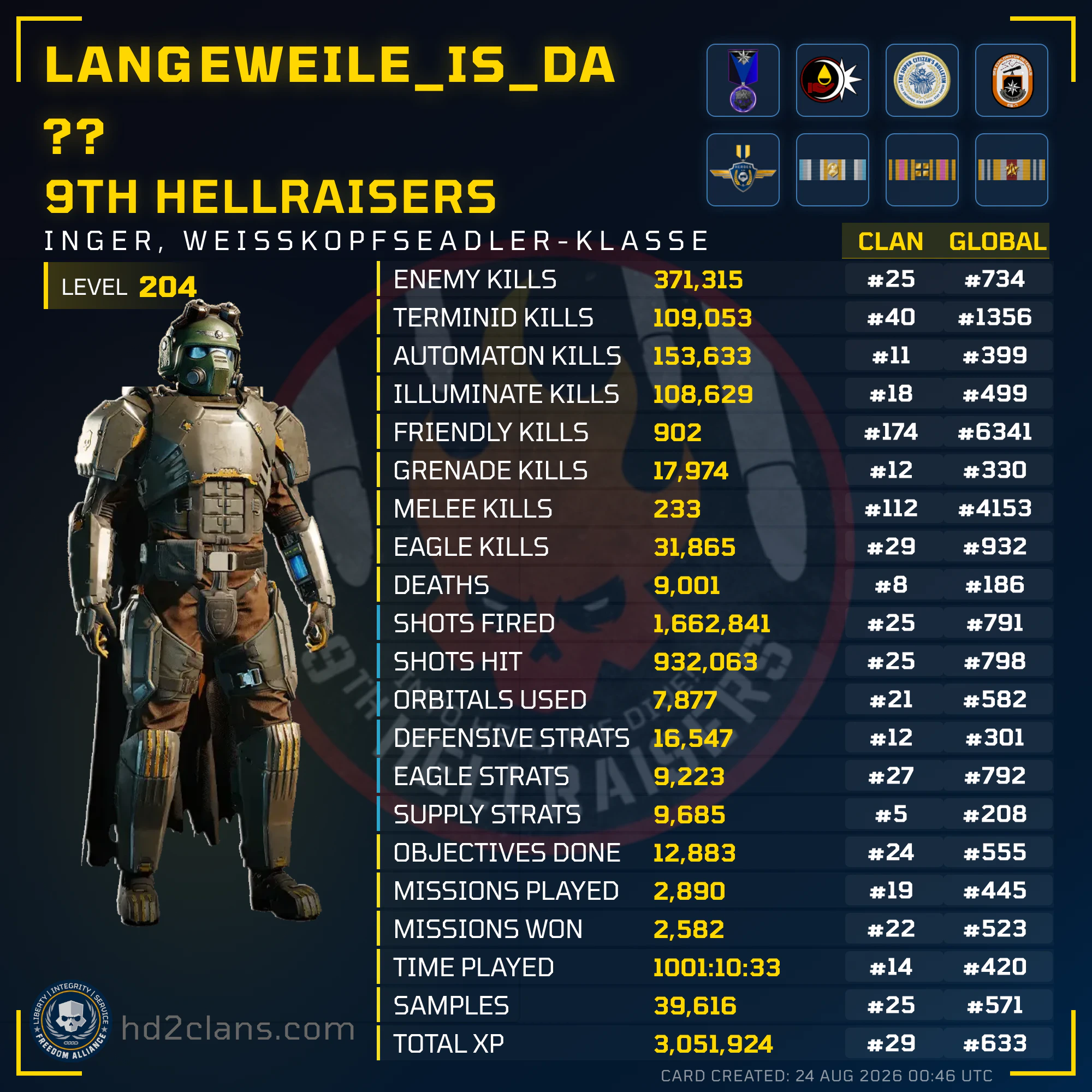 Player Card