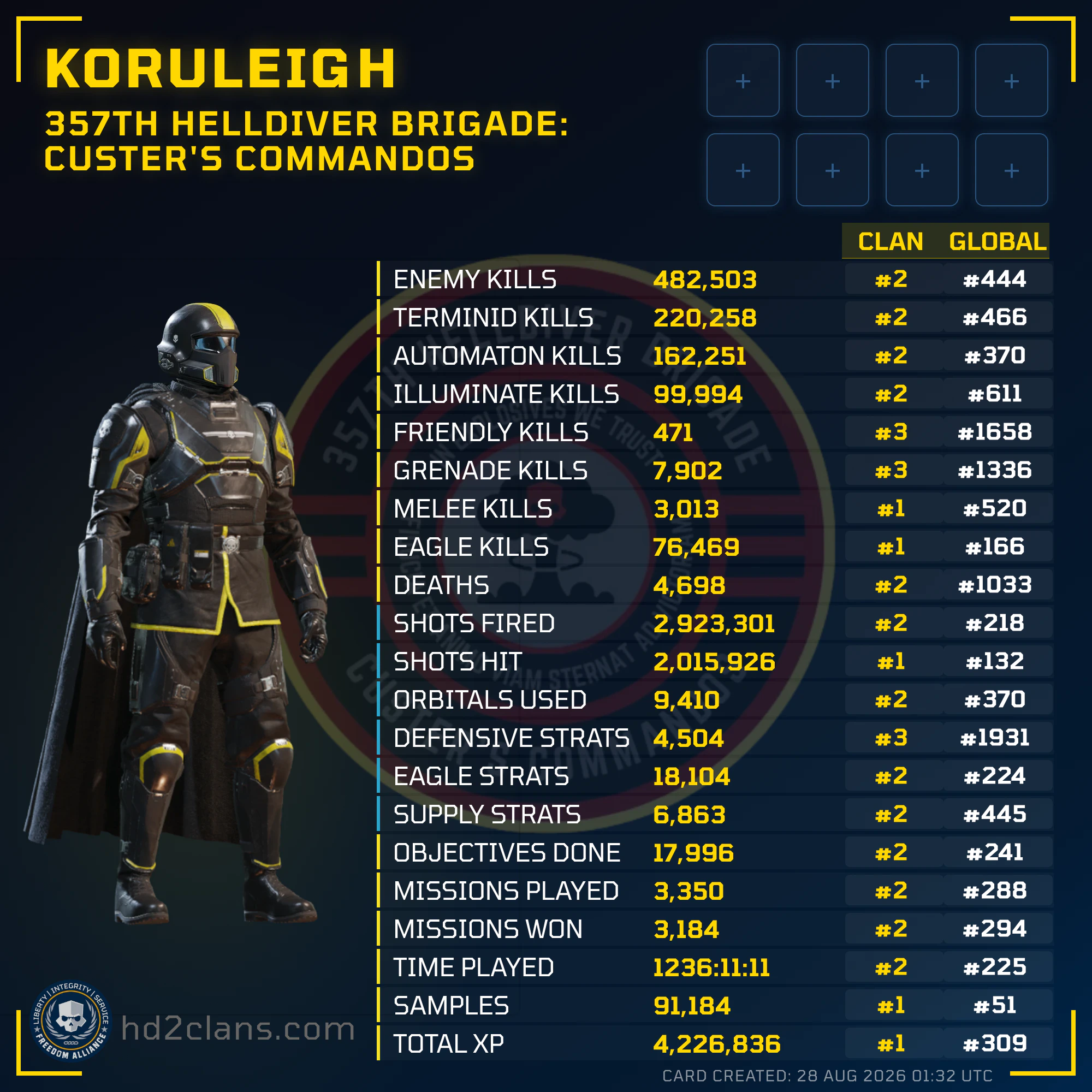 Player Card