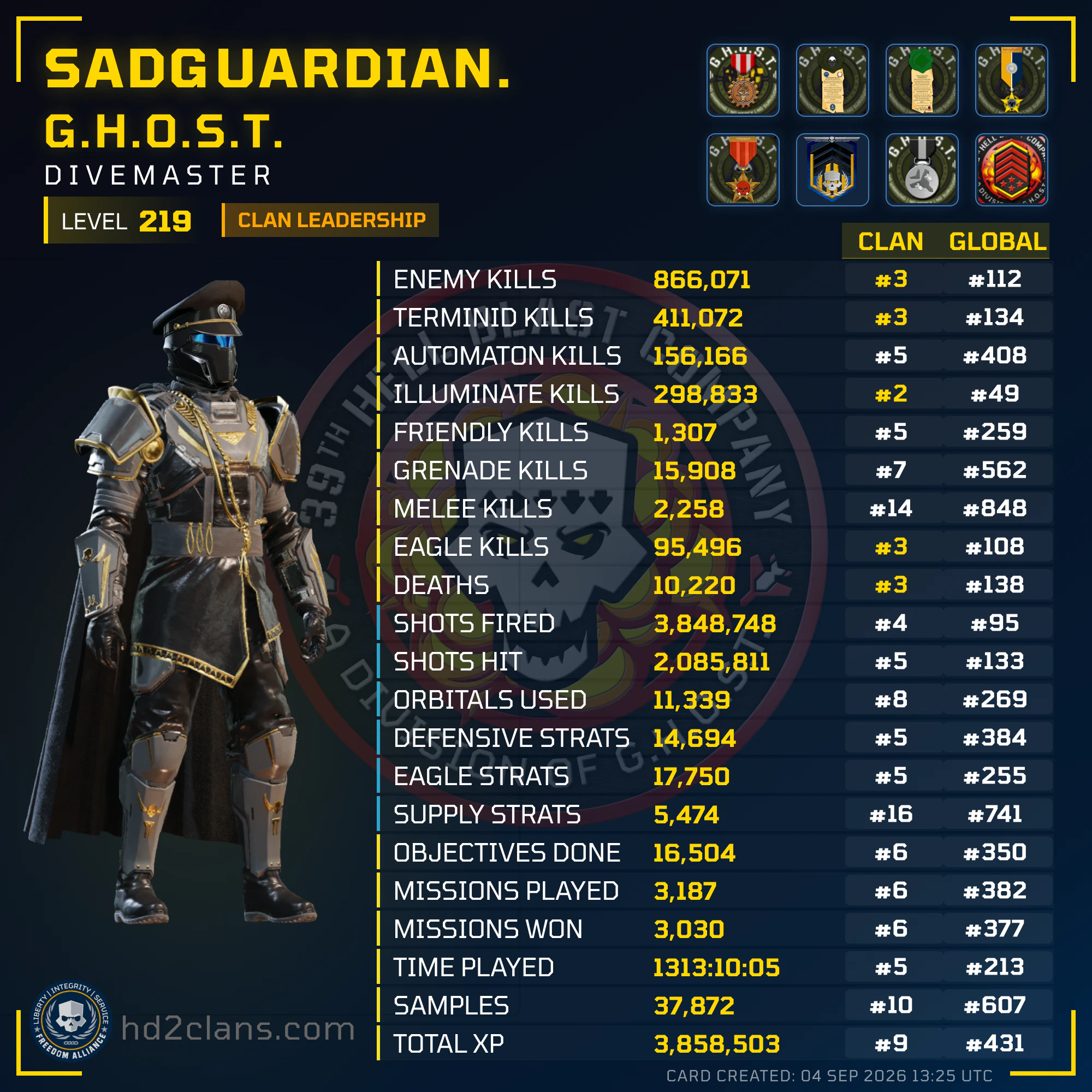 Player Card