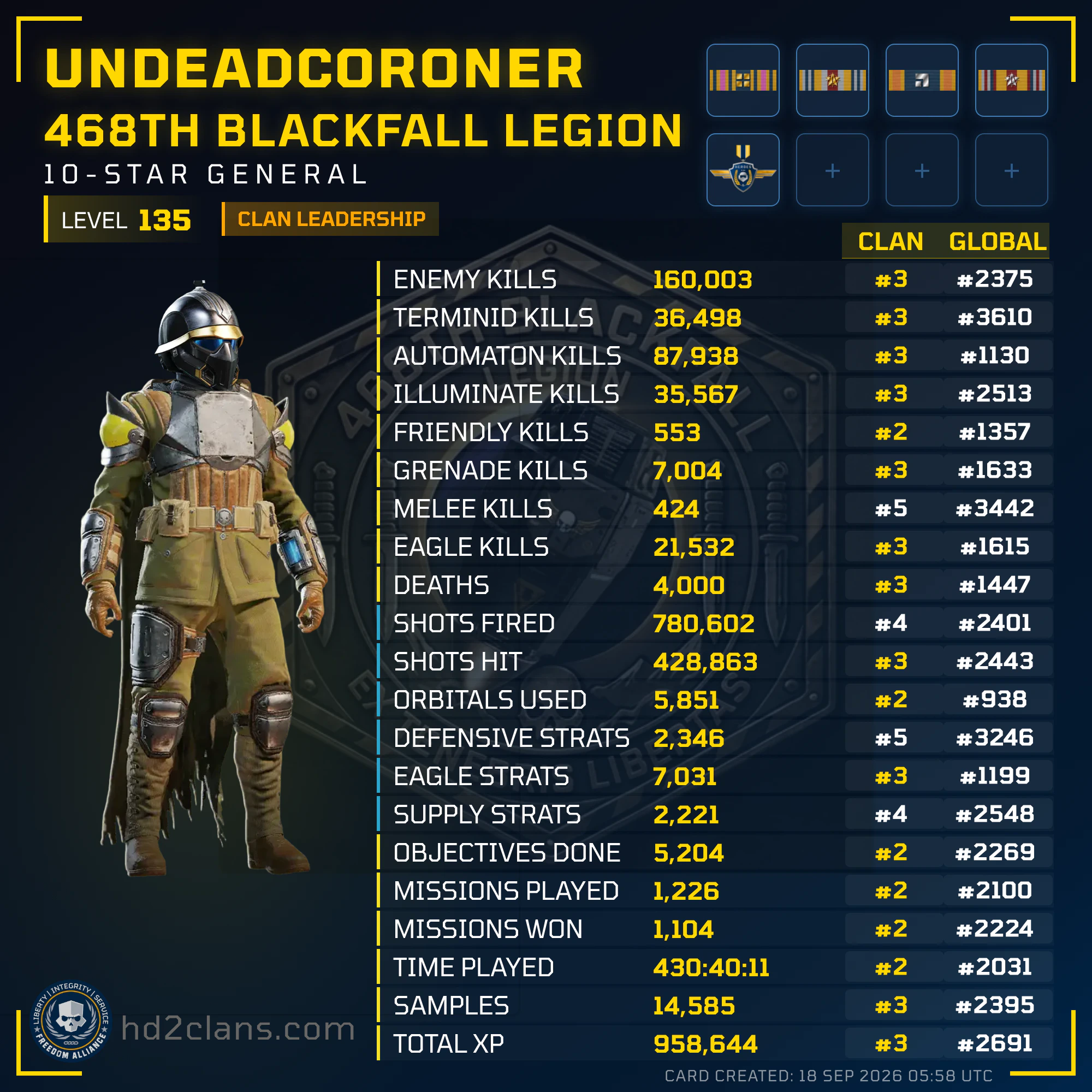 Player Card