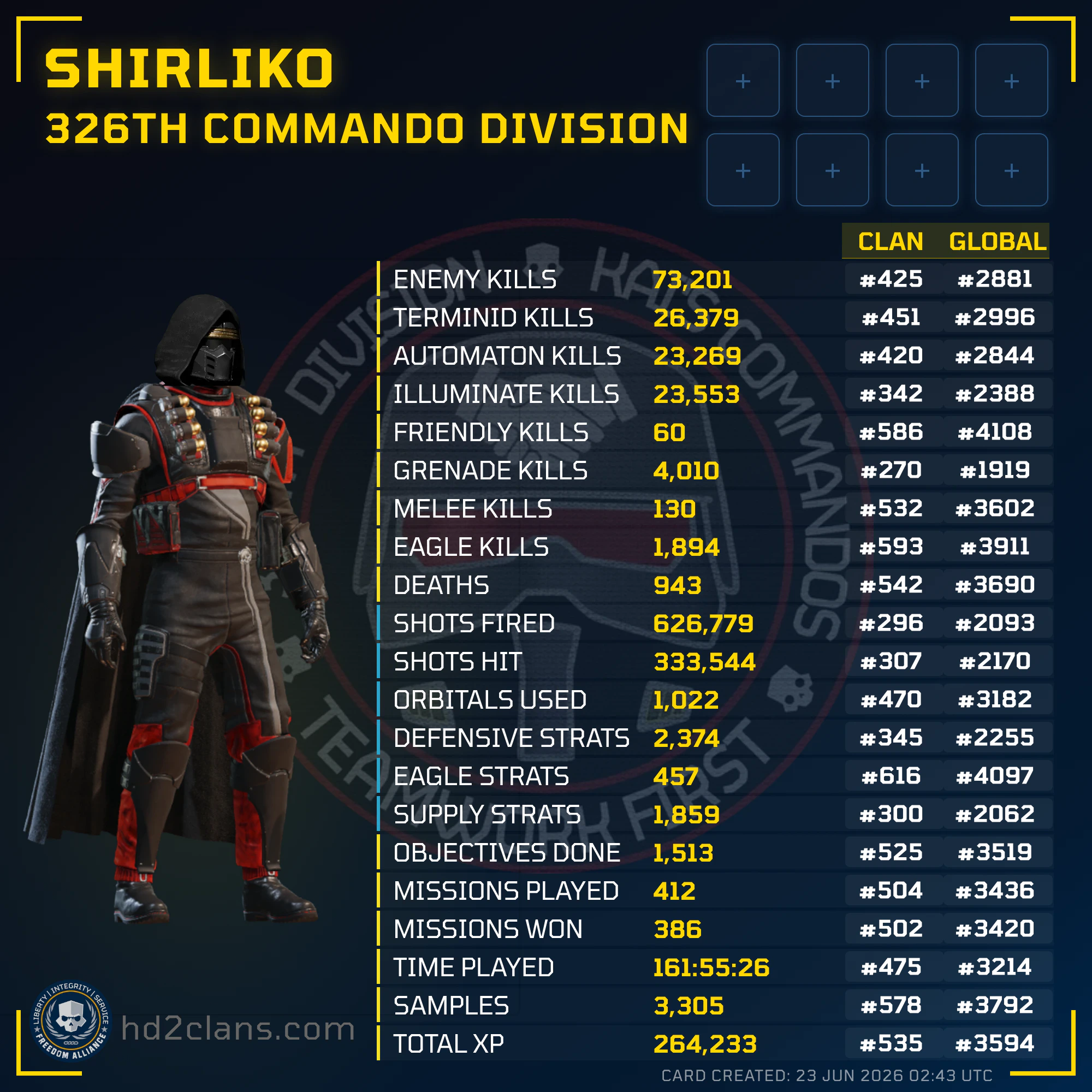 Player Card