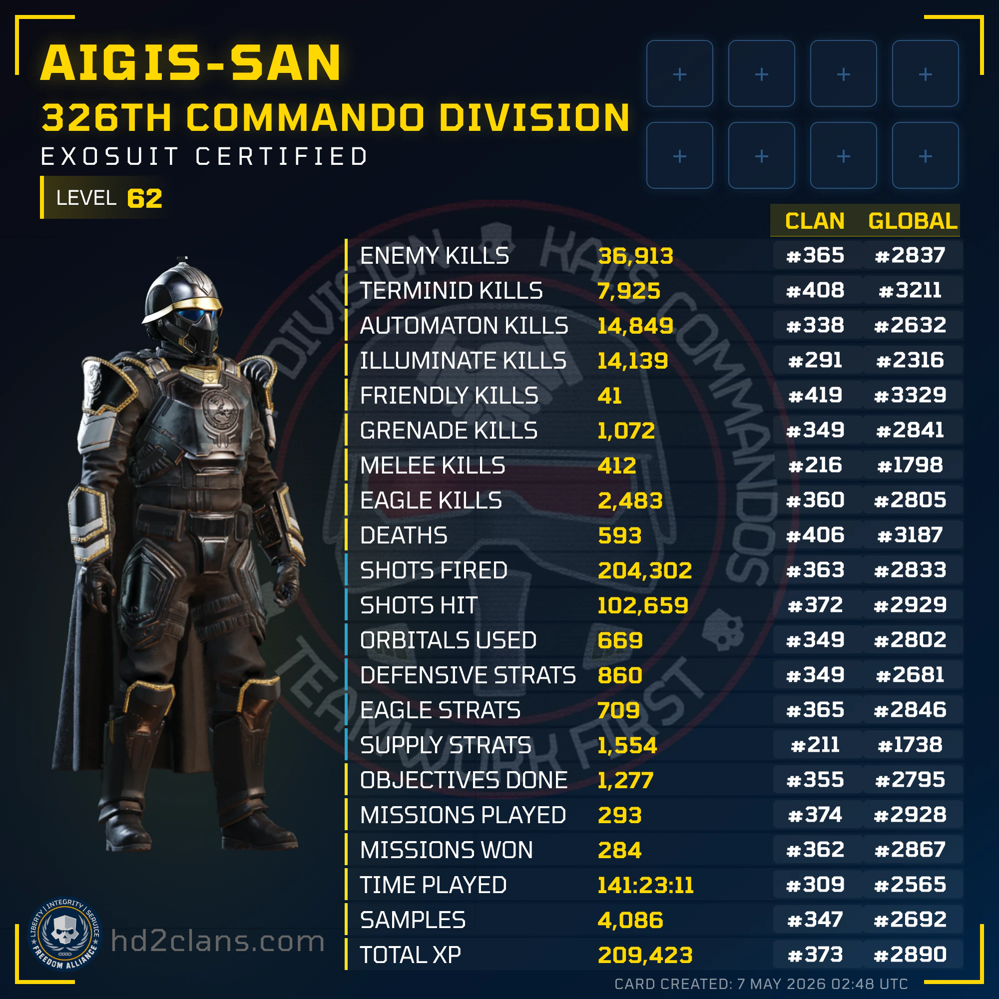 Player Card