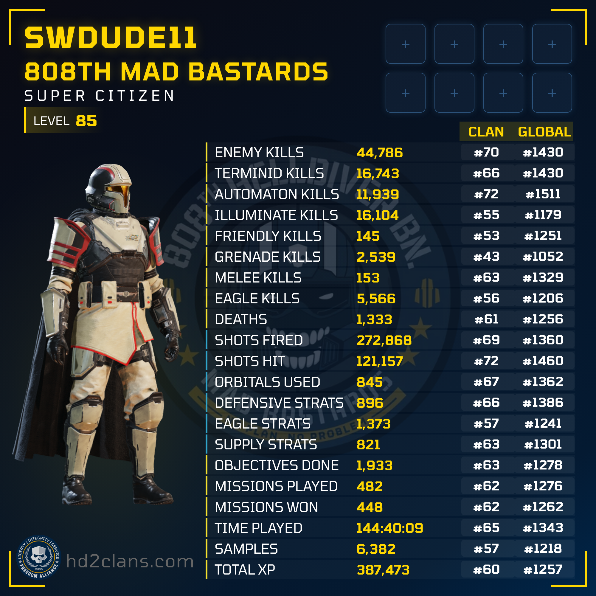 Player Card