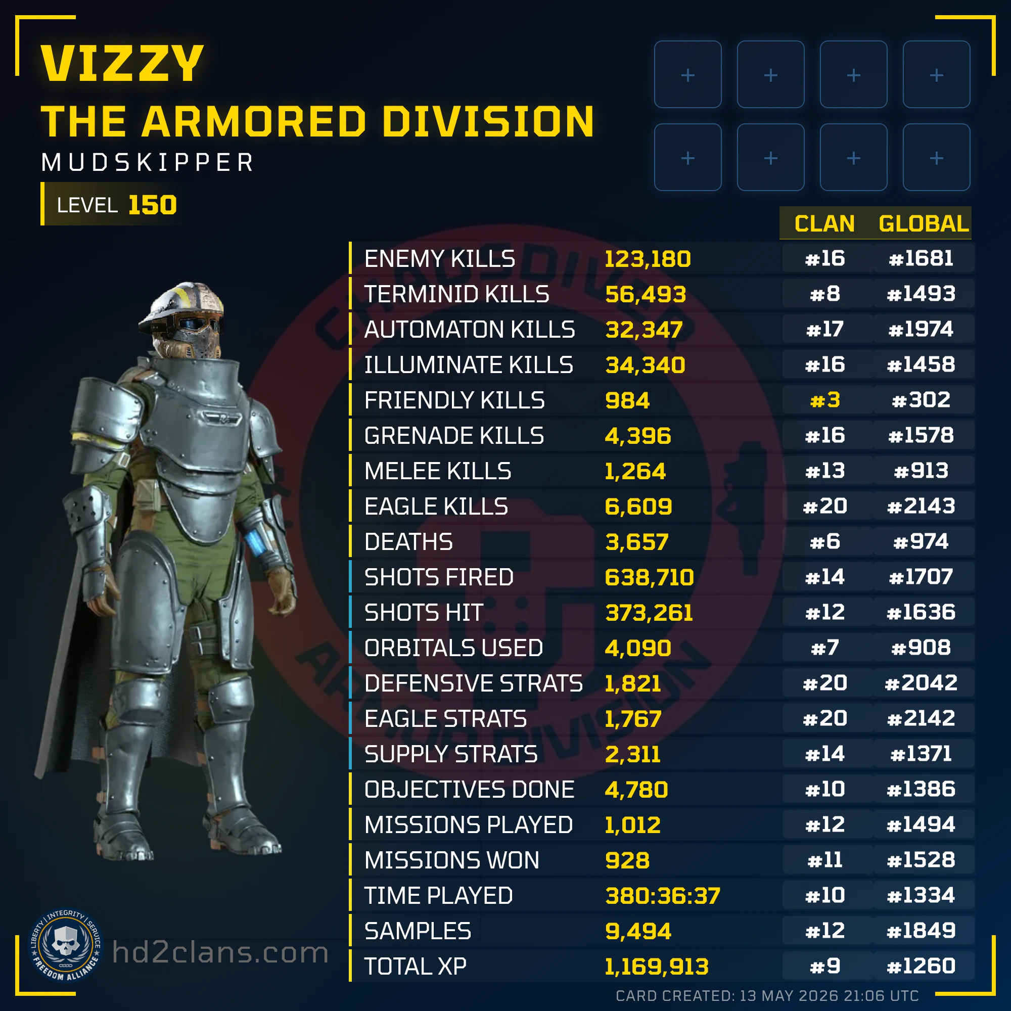Player Card